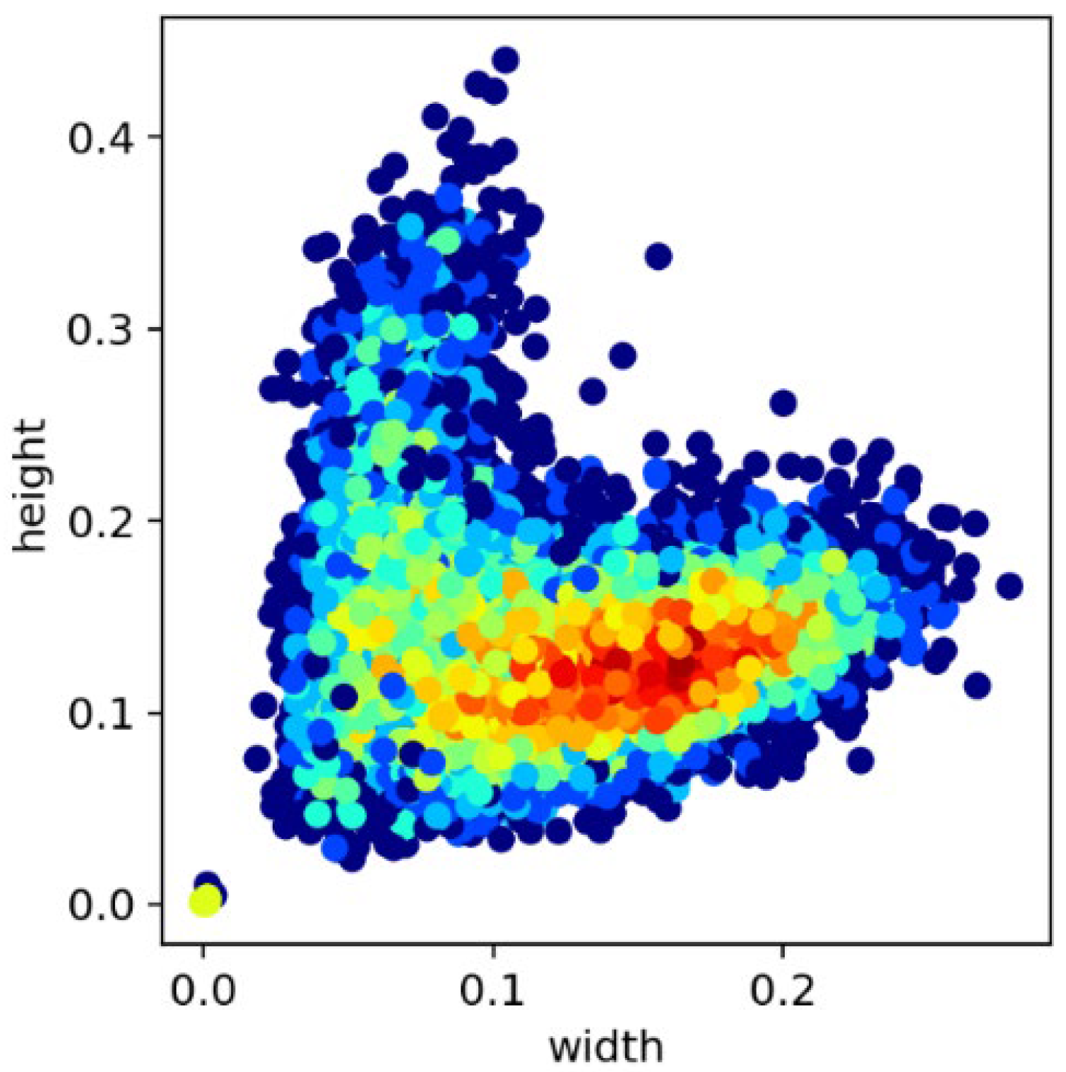 Fishes 07 00219 g005