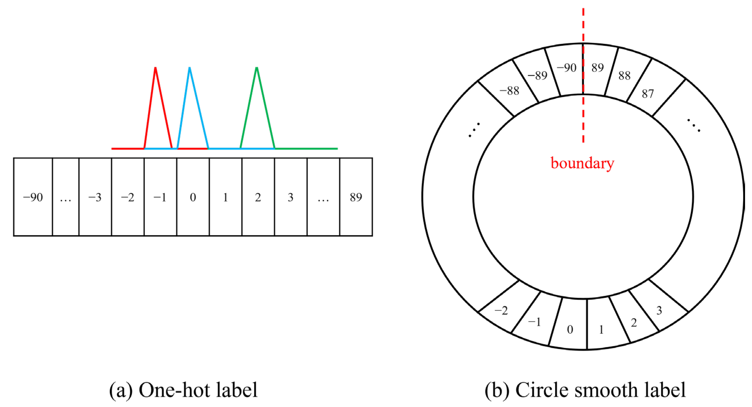 Fishes 07 00219 g007