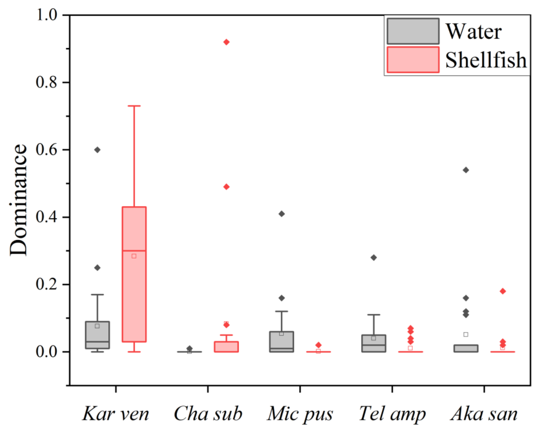 Fishes 07 00222 g002