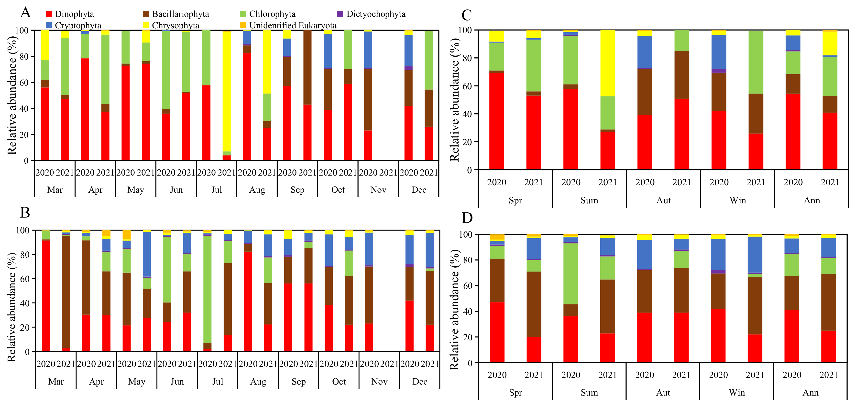 Fishes 07 00222 g003