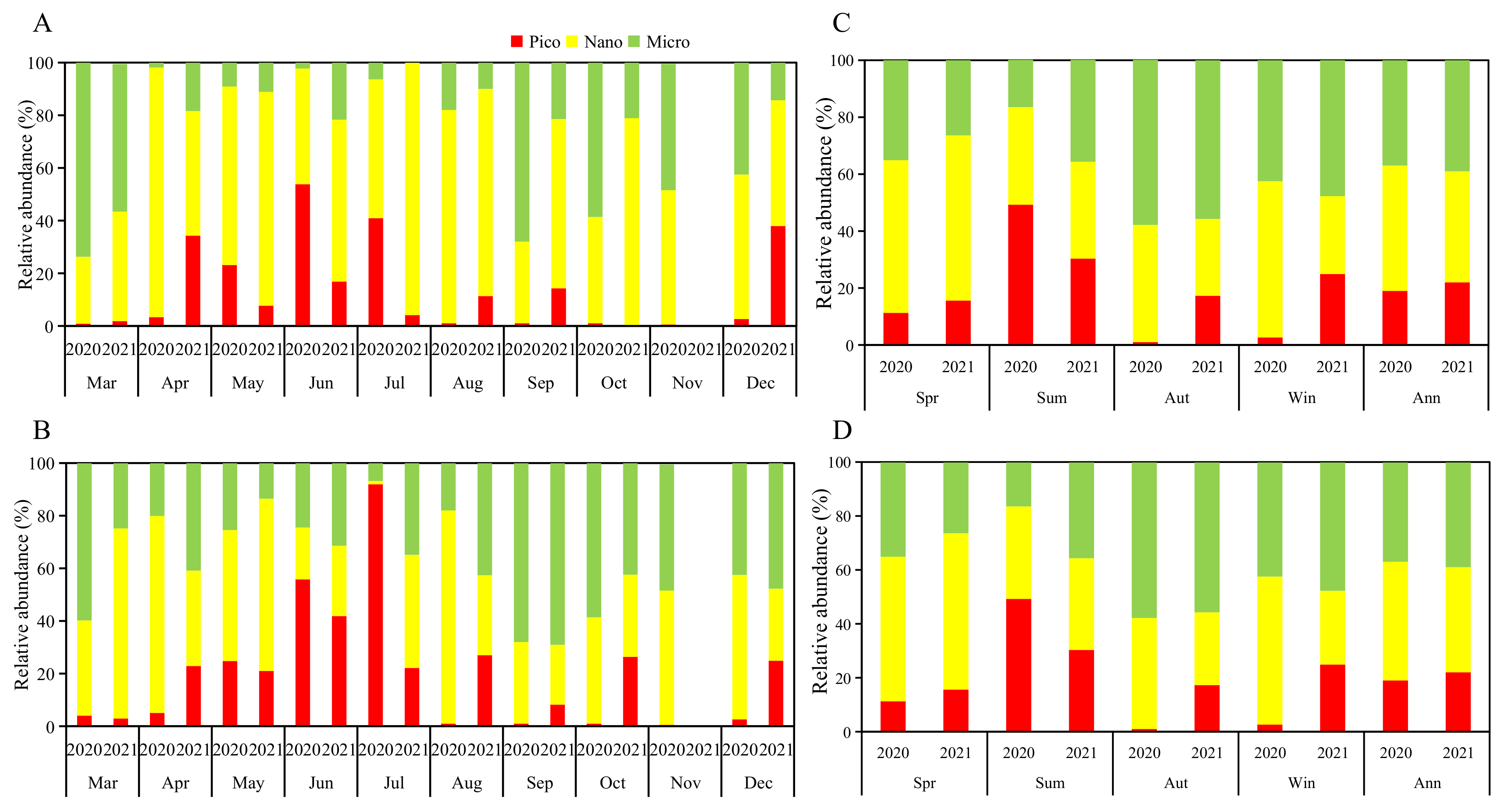 Fishes 07 00222 g004