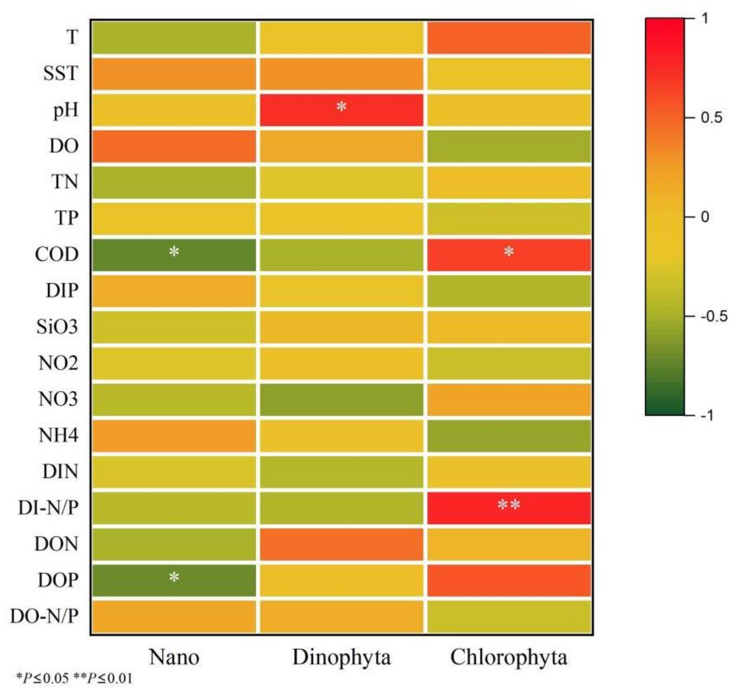 Fishes 07 00222 g007