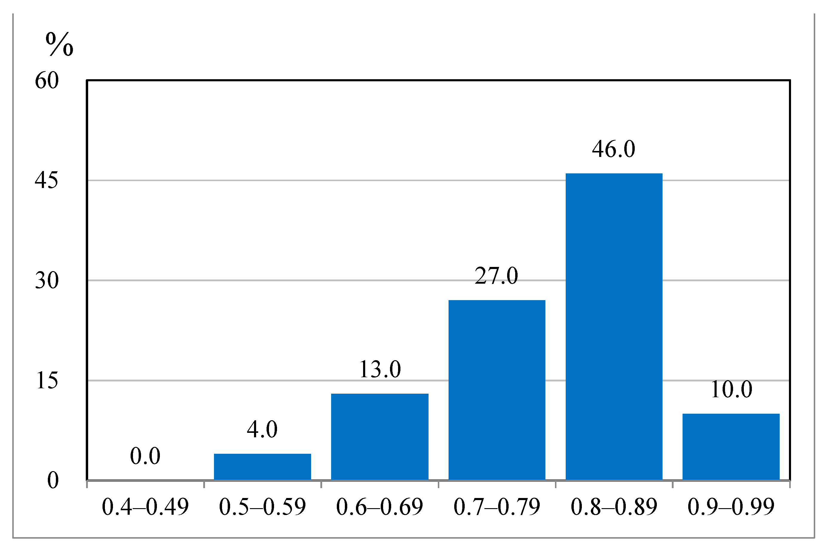 Fishes 07 00224 g005 Fishes 07 00224 g005