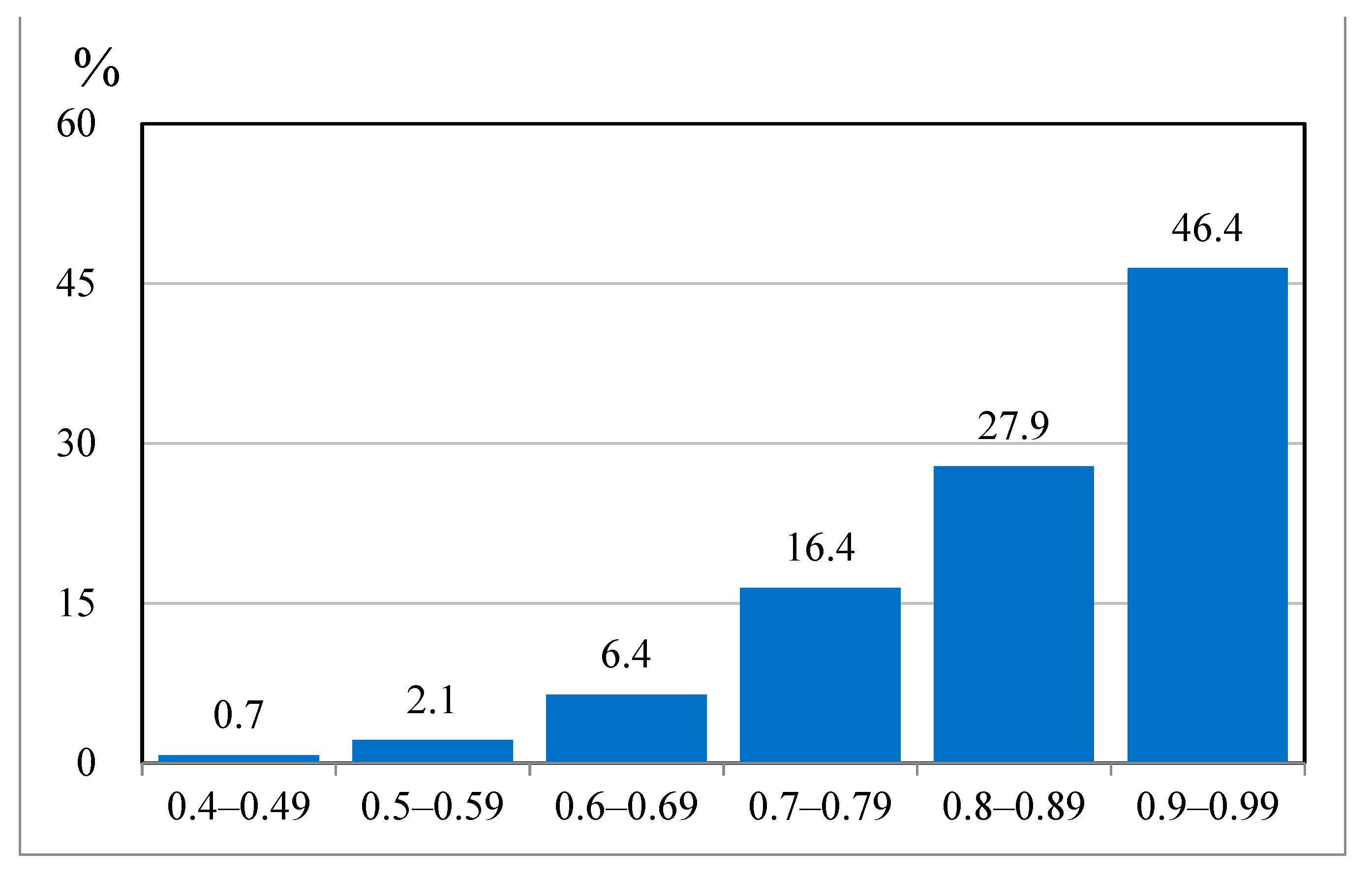 Fishes 07 00224 g006 Fishes 07 00224 g006