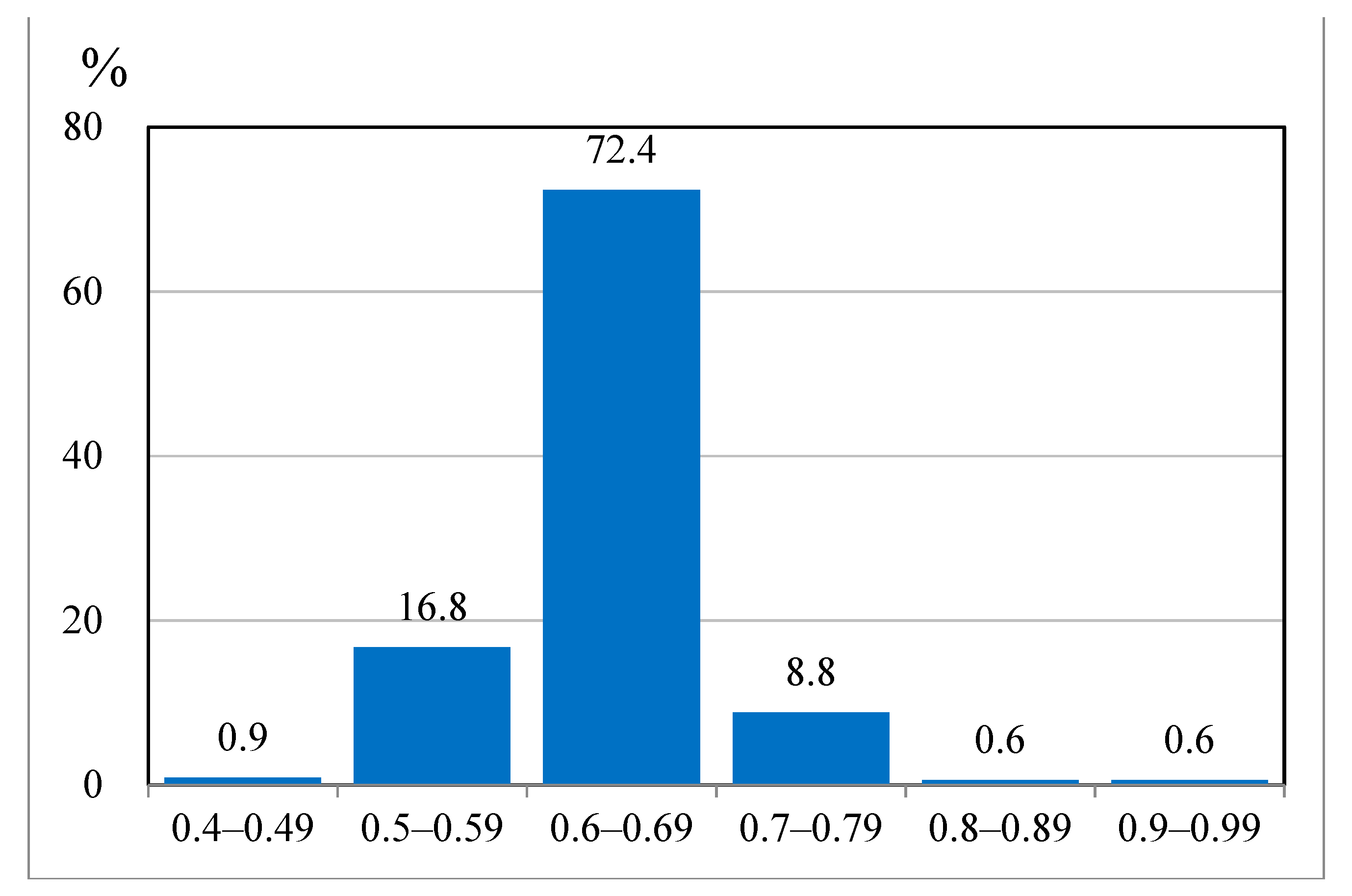 Fishes 07 00224 g007 Fishes 07 00224 g007