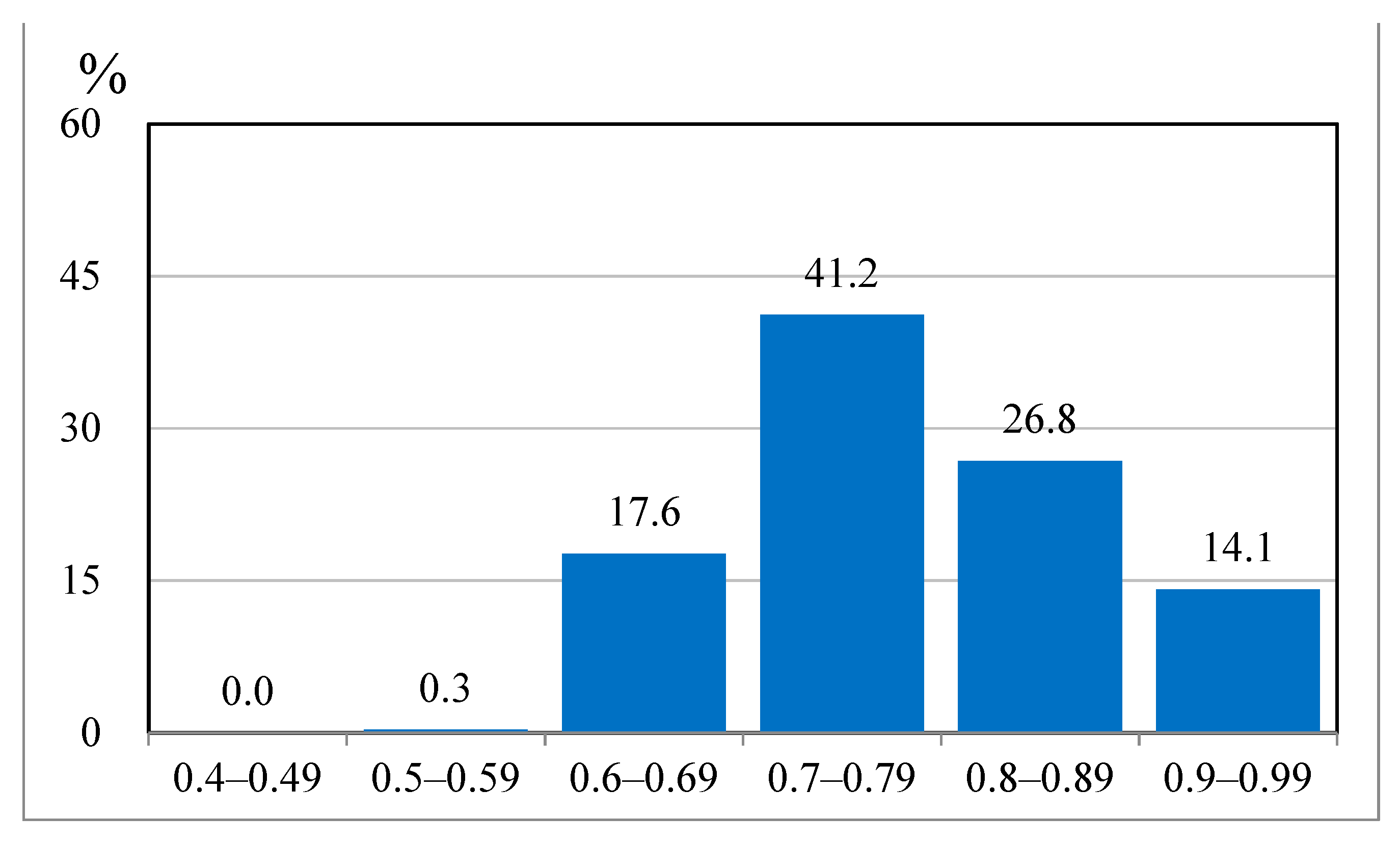 Fishes 07 00224 g008 Fishes 07 00224 g008