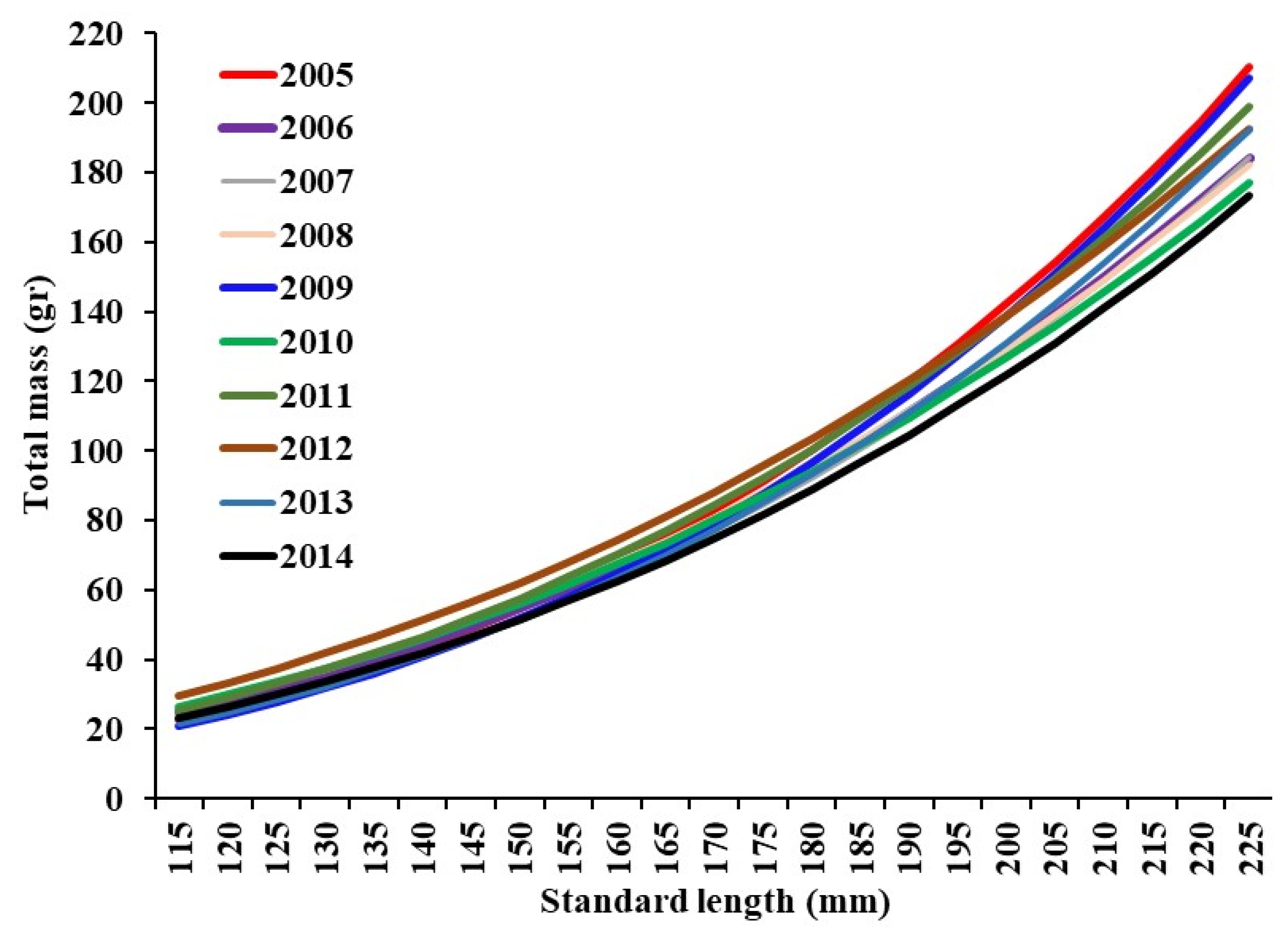 Fishes 07 00226 g004