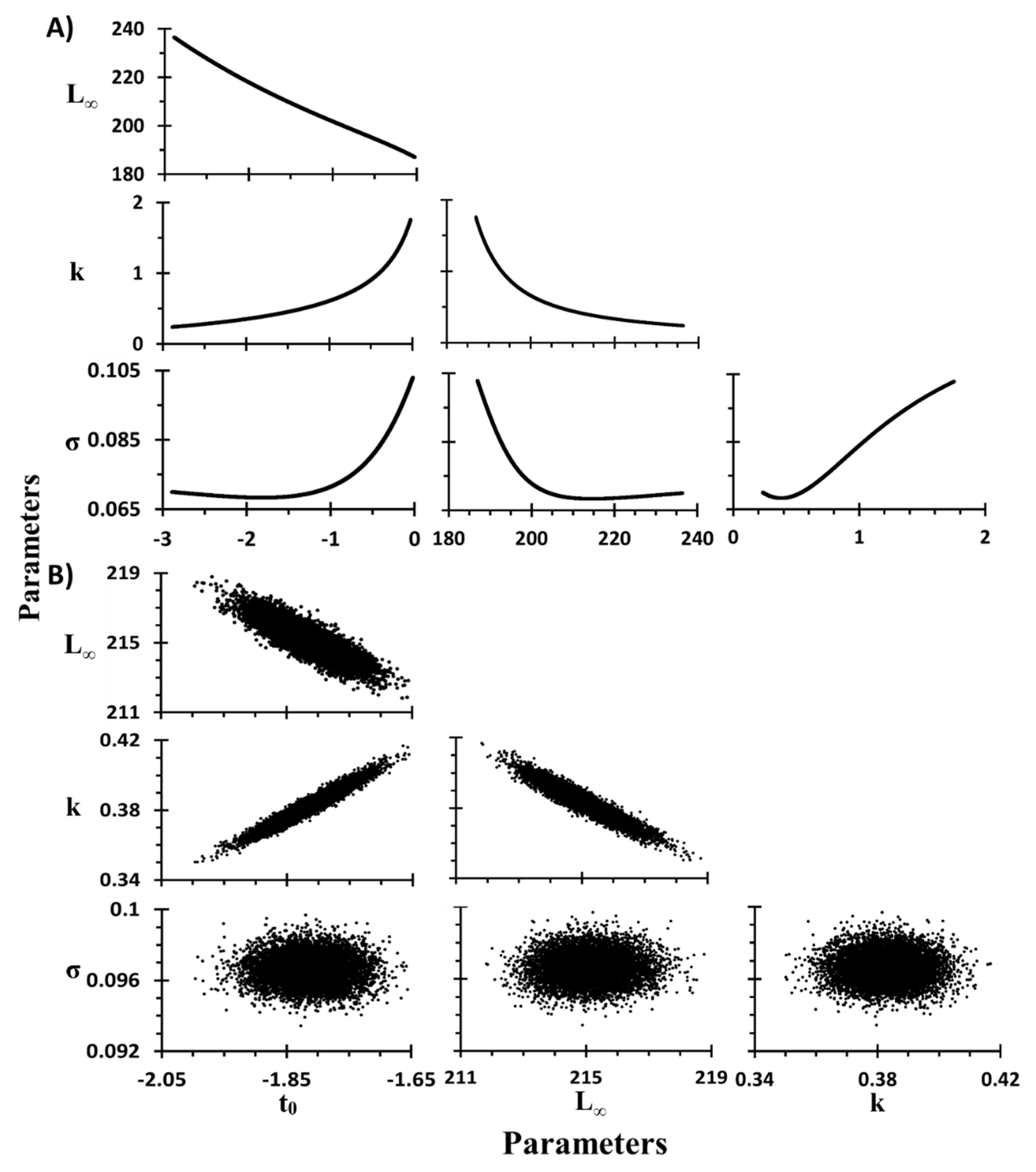 Fishes 07 00226 g008