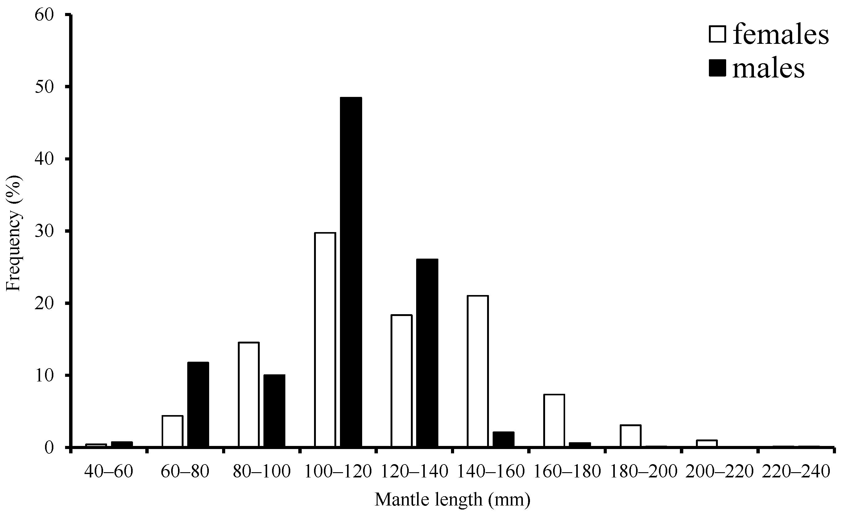 Fishes 07 00234 g002