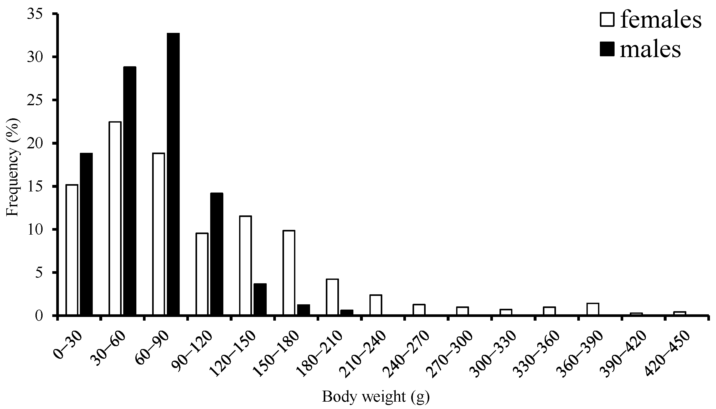 Fishes 07 00234 g003