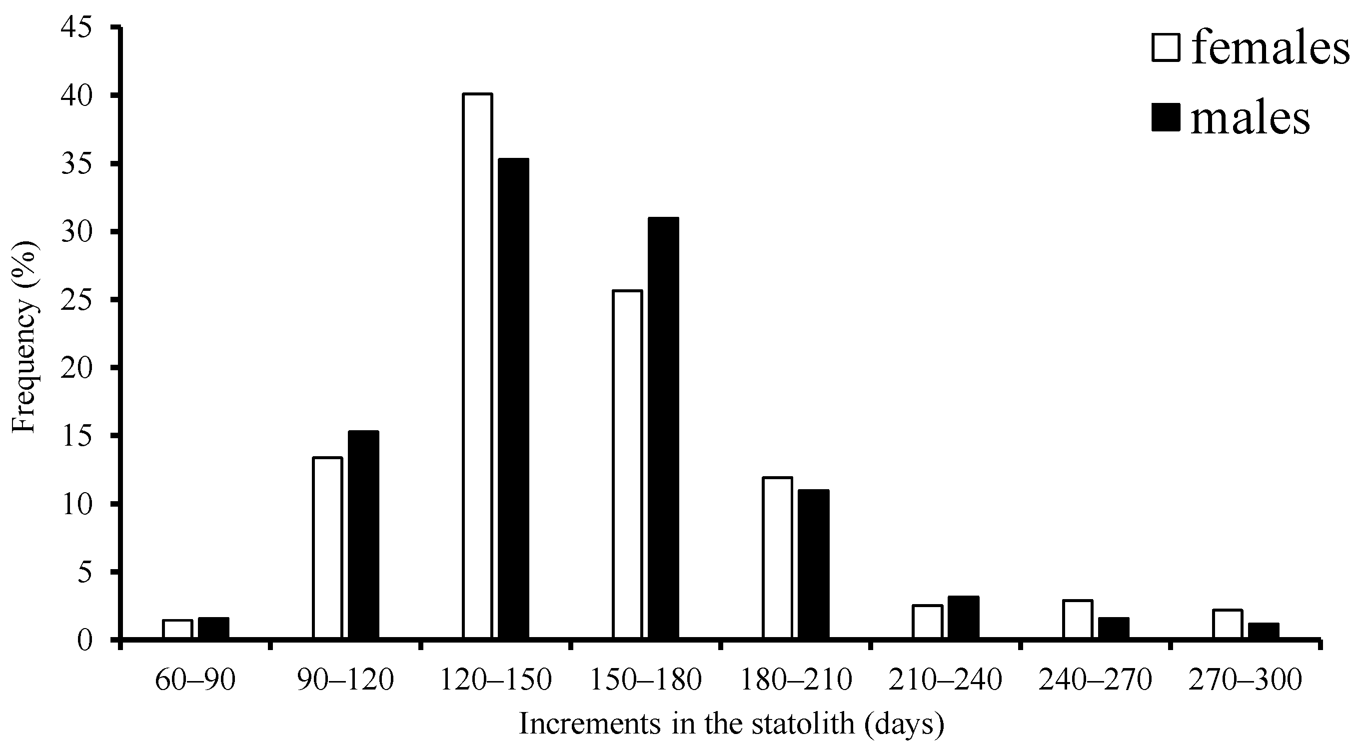 Fishes 07 00234 g005