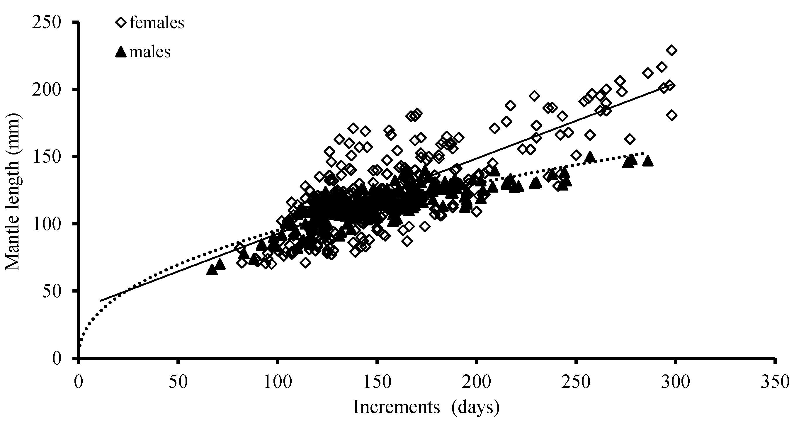 Fishes 07 00234 g007