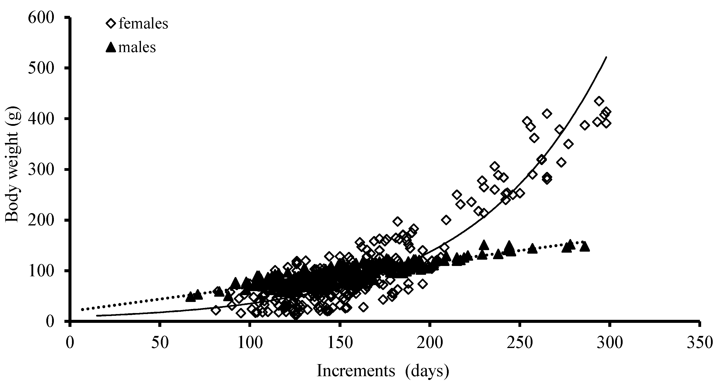 Fishes 07 00234 g008