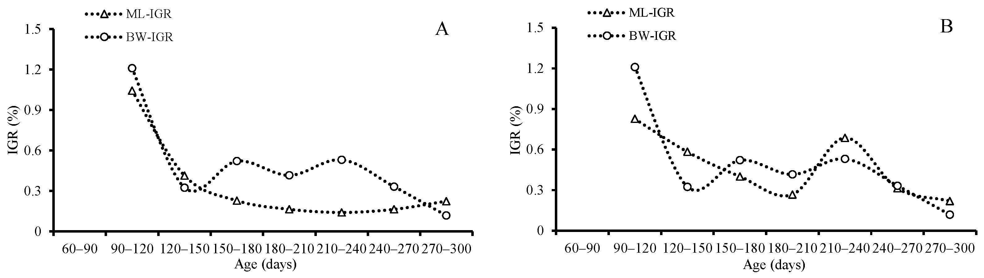 Fishes 07 00234 g010