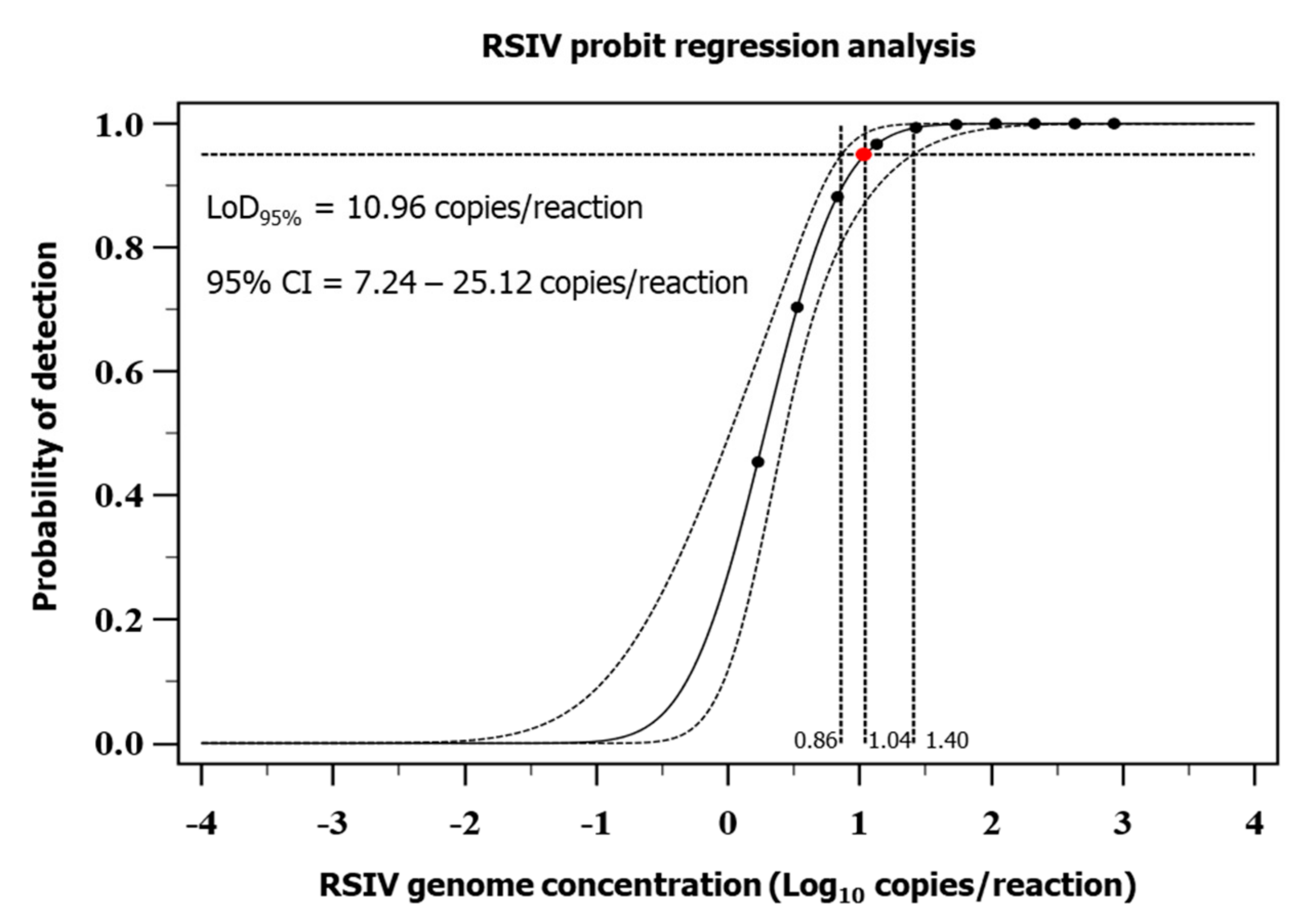 Fishes 07 00236 g002