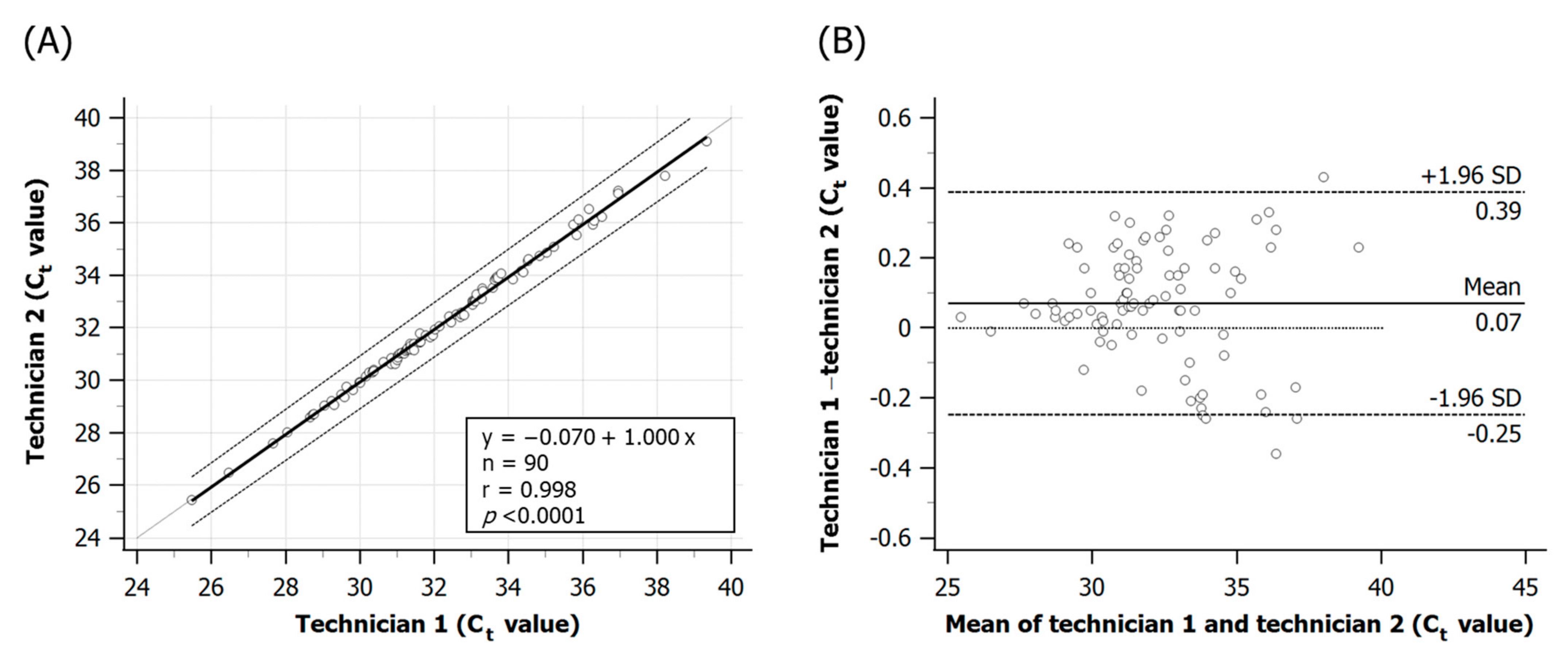 Fishes 07 00236 g006