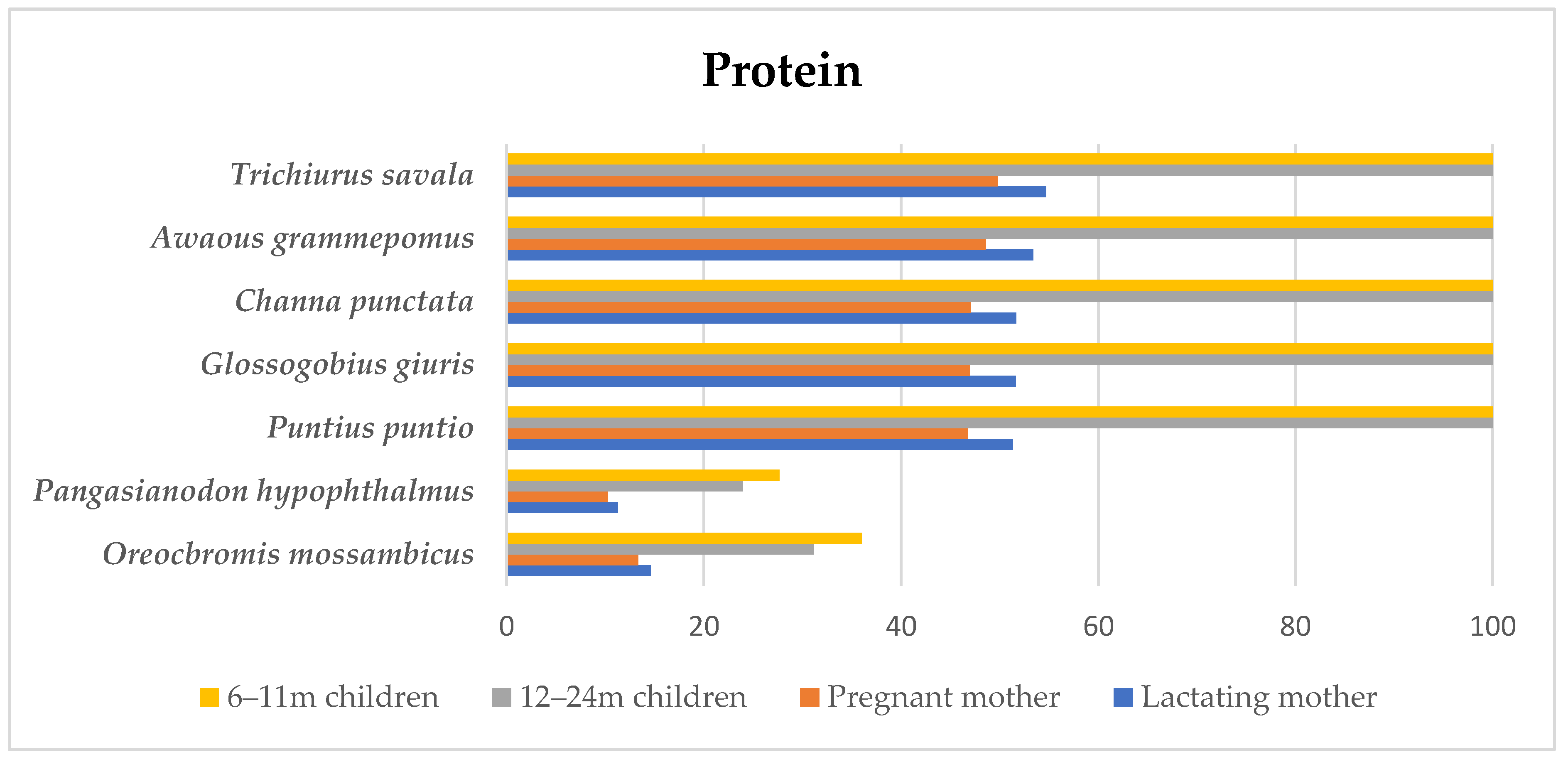 Fishes 07 00240 g002 Fishes 07 00240 g002