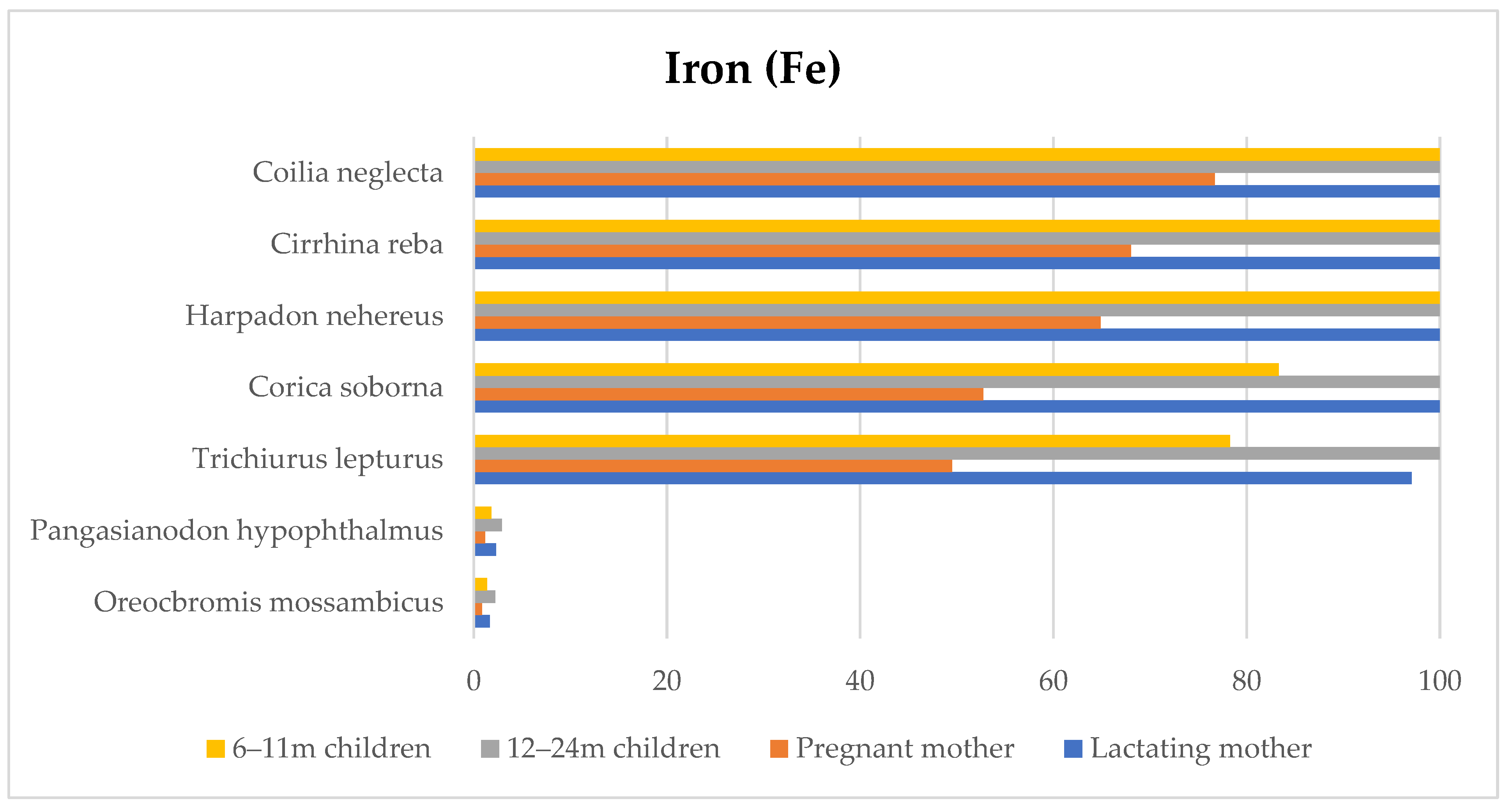 Fishes 07 00240 g003 Fishes 07 00240 g003