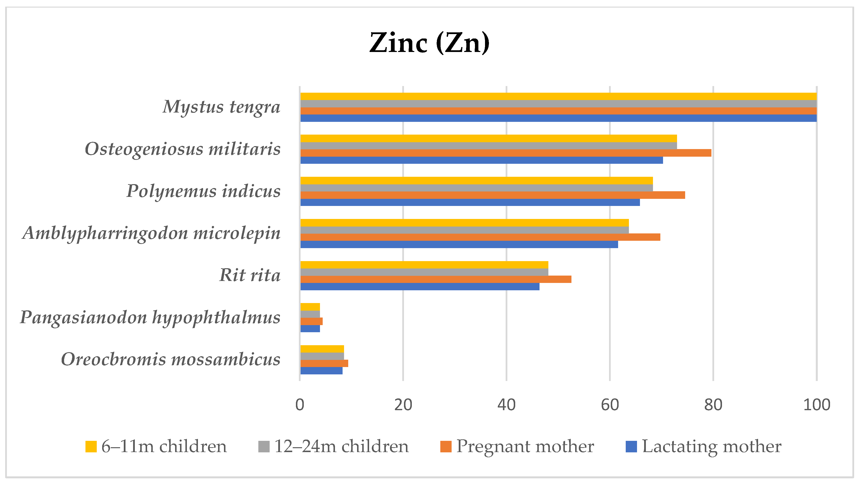 Fishes 07 00240 g004 Fishes 07 00240 g004