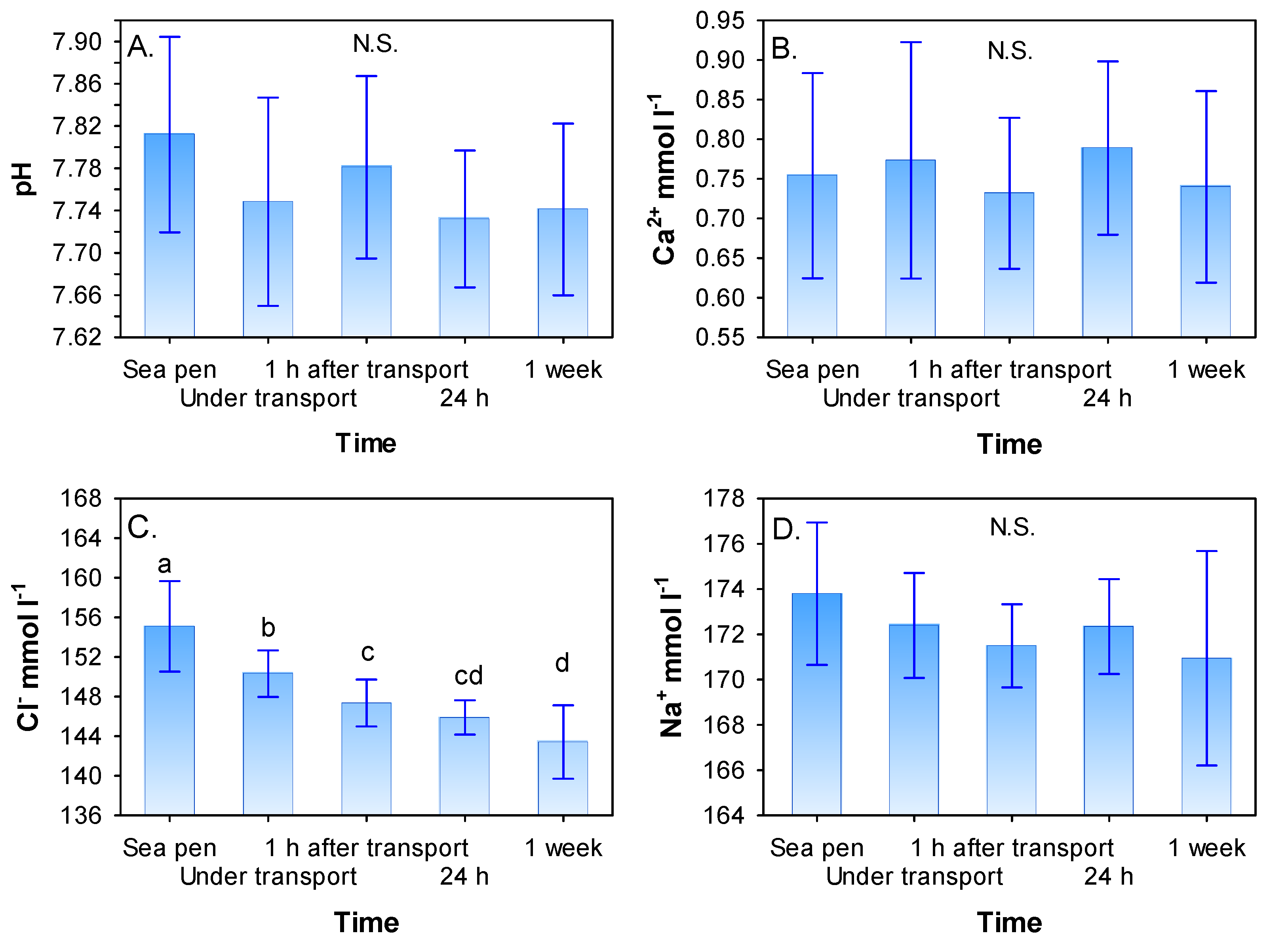 Fishes 07 00242 g002