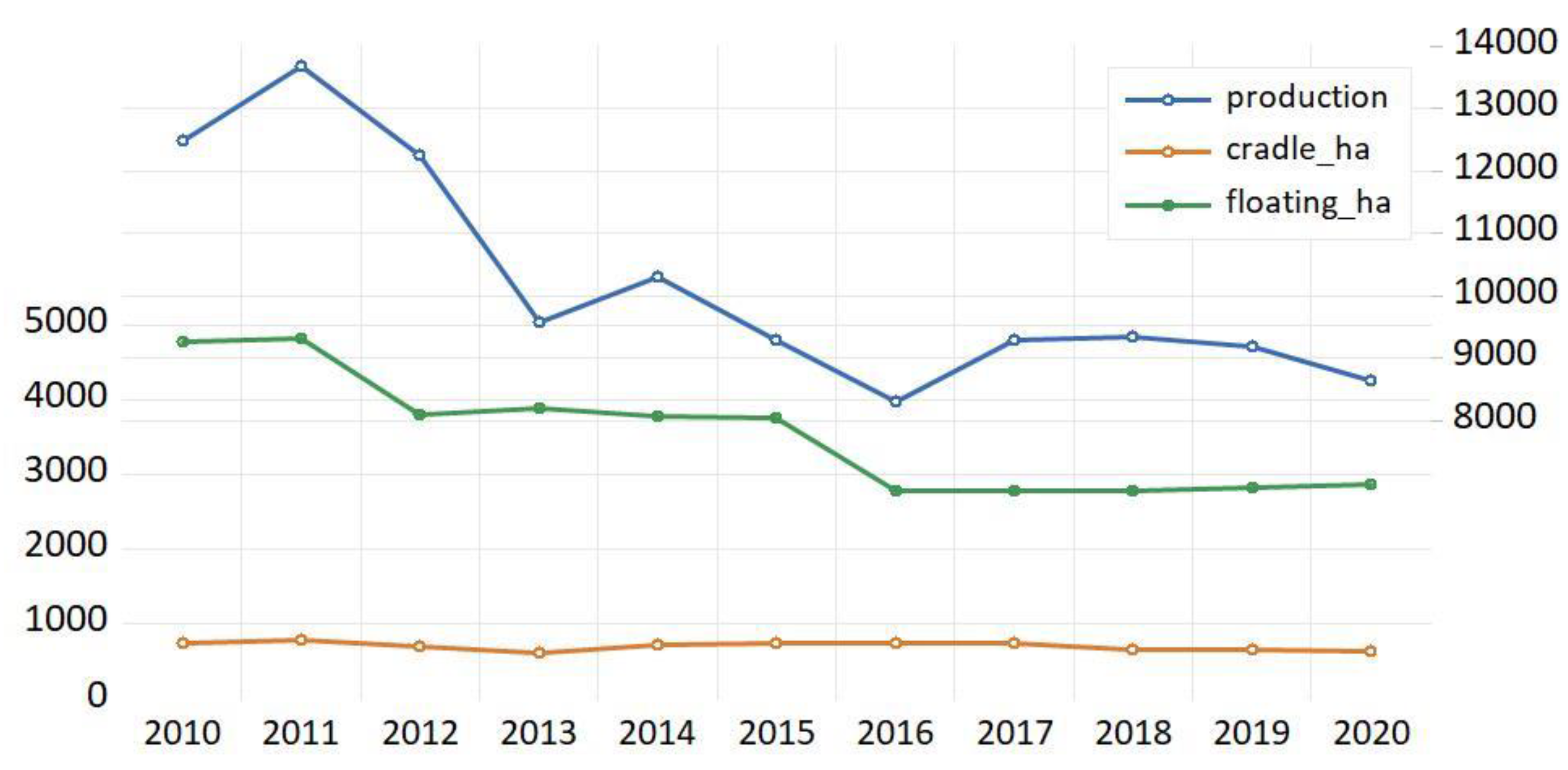 Fishes 07 00243 g003
