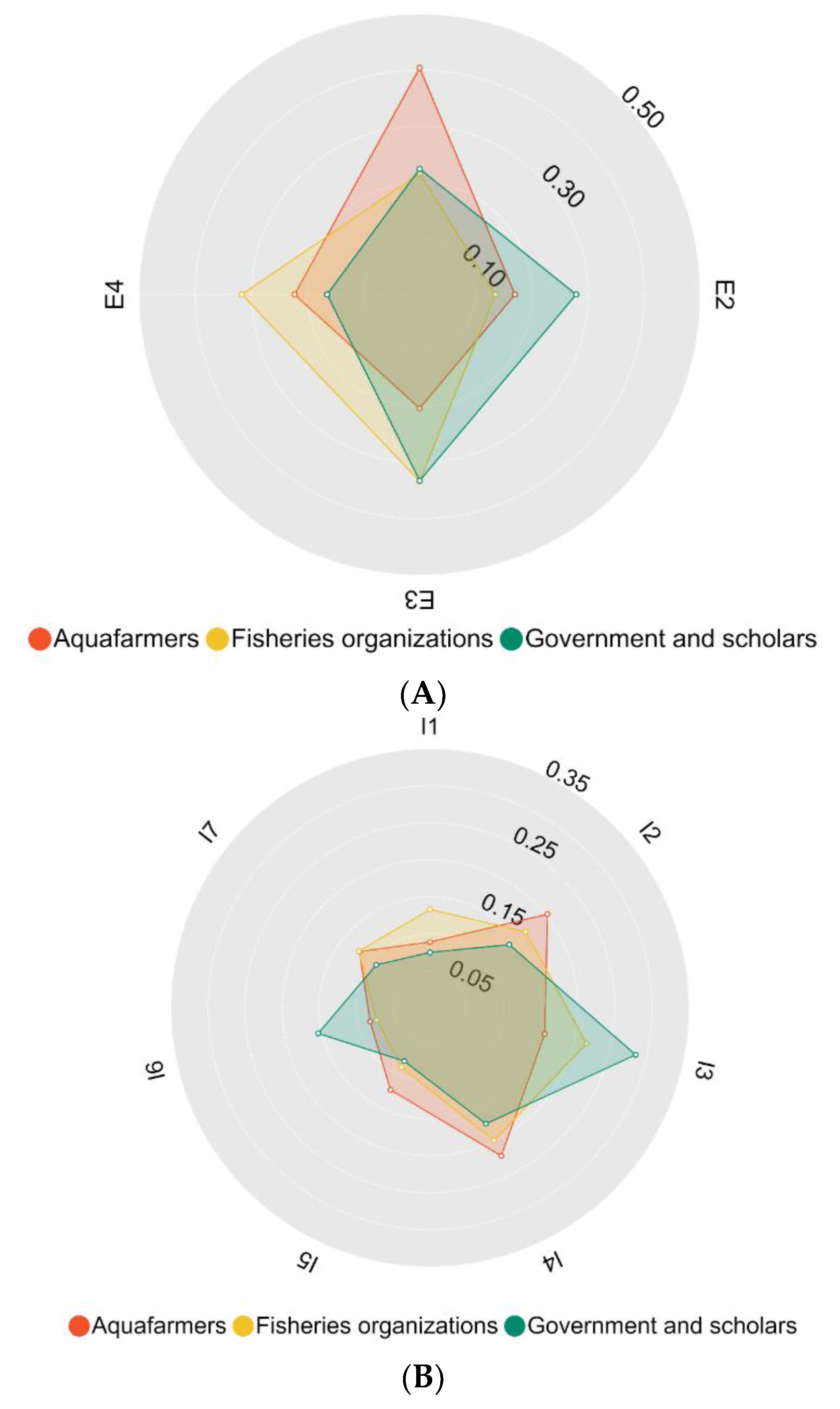 Fishes 07 00243 g004a