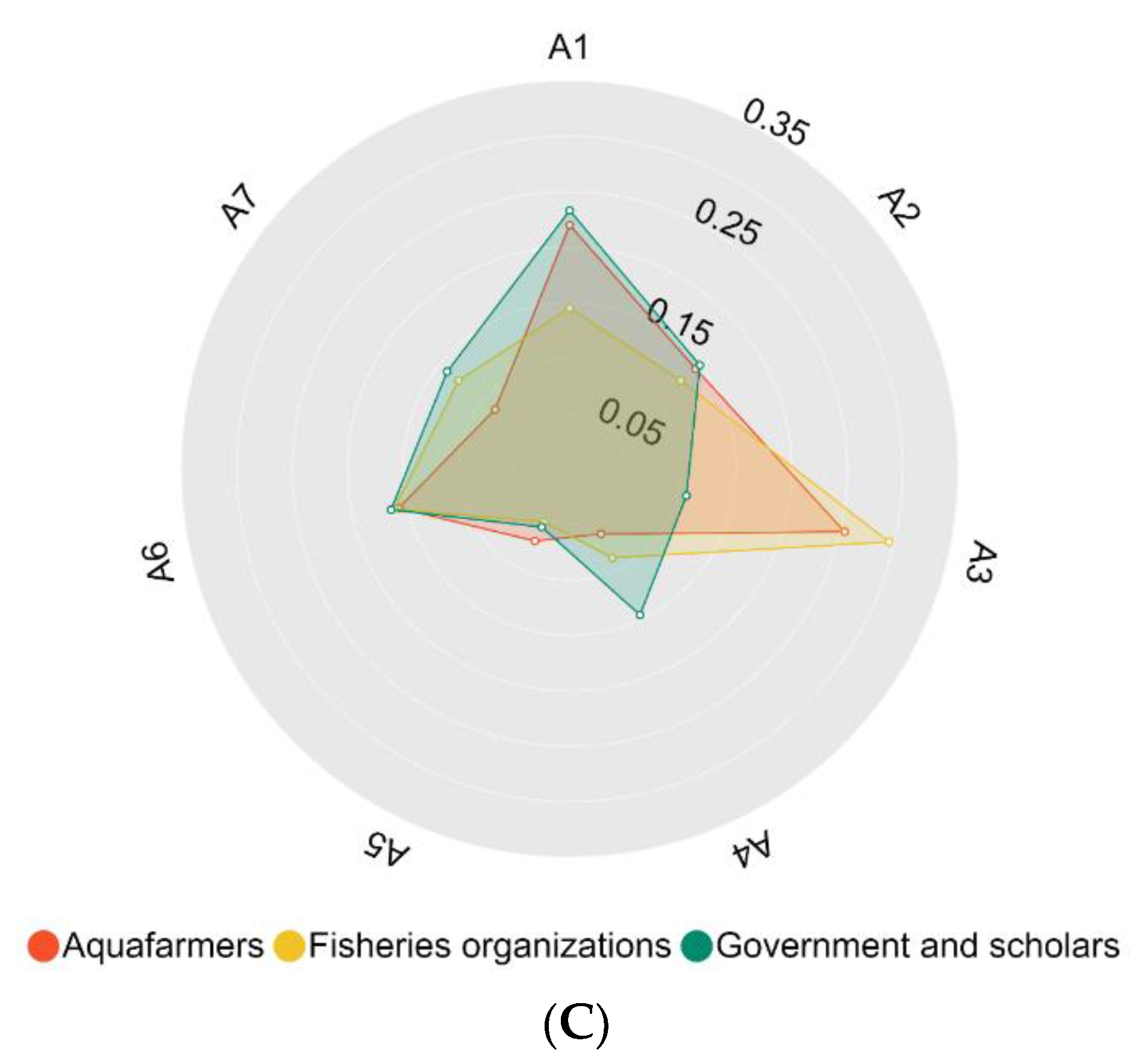 Fishes 07 00243 g004b