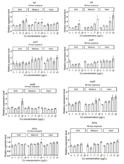 Fishes 07 00248 g0a1b 550