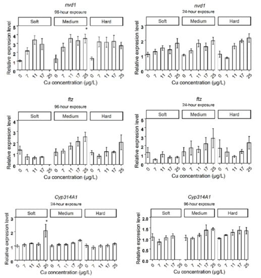 Fishes 07 00248 g0a1d 550