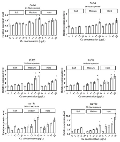 Fishes 07 00248 g0a1e 550