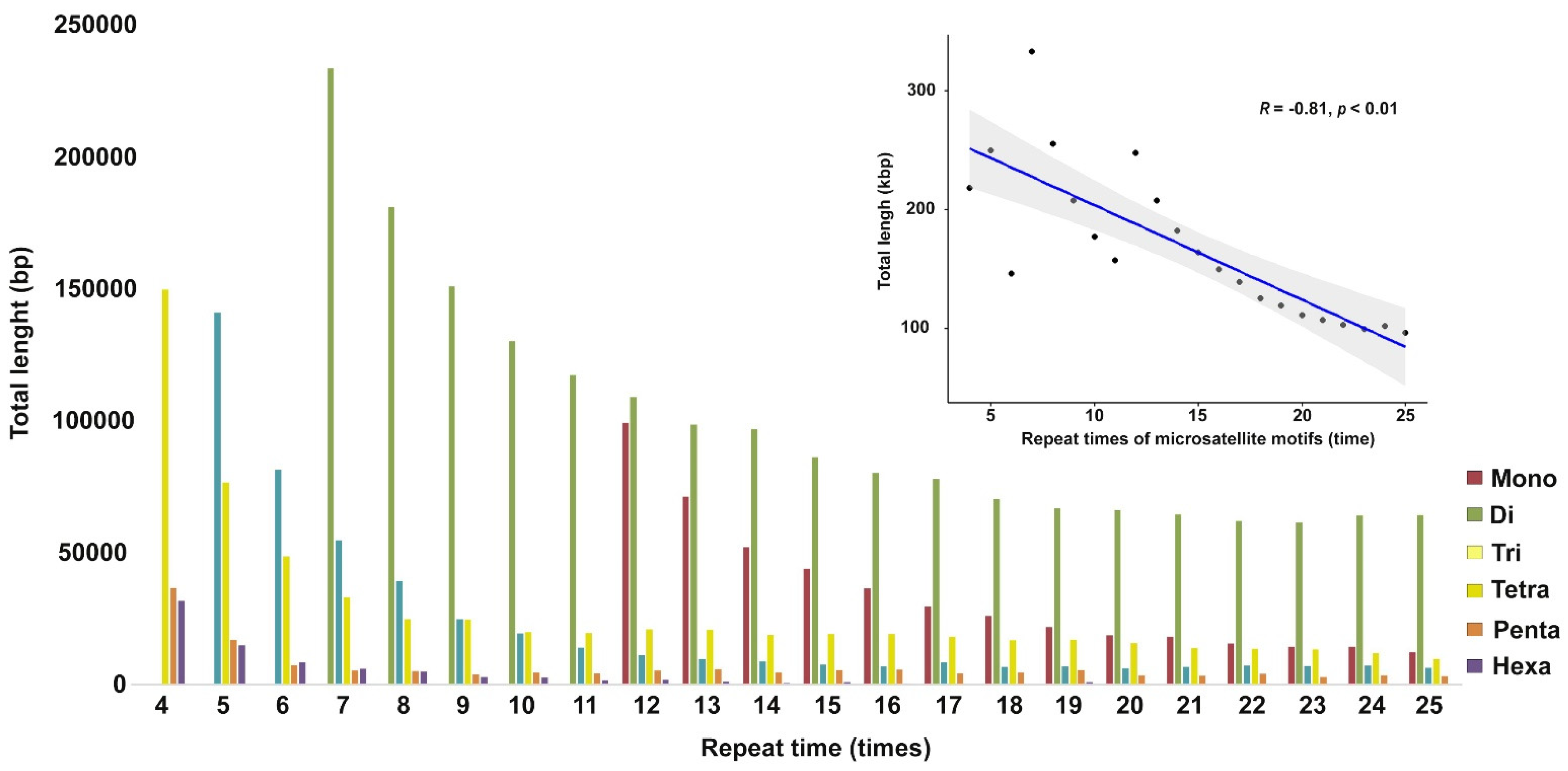Fishes 07 00251 g002