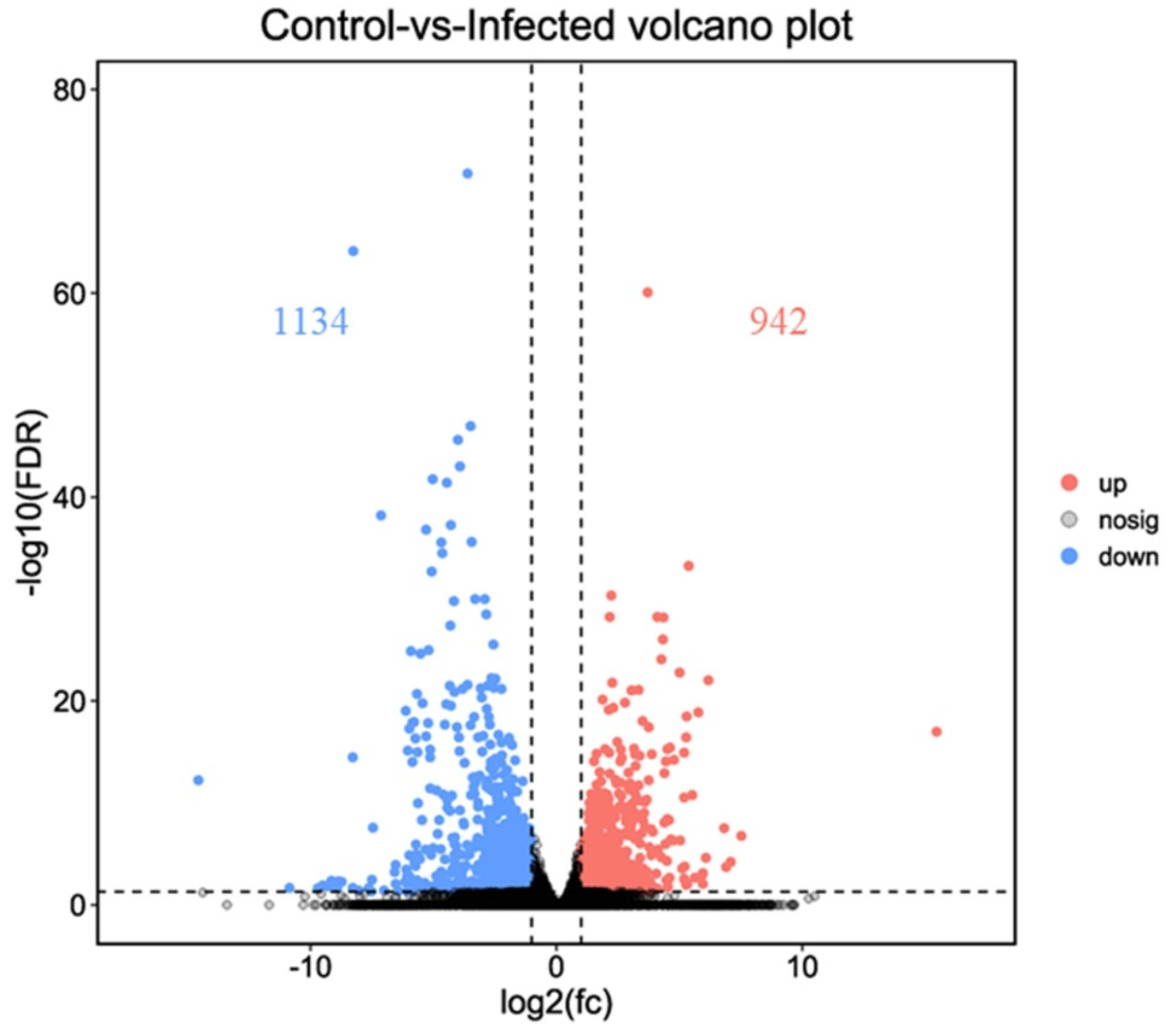 Fishes 07 00252 g003
