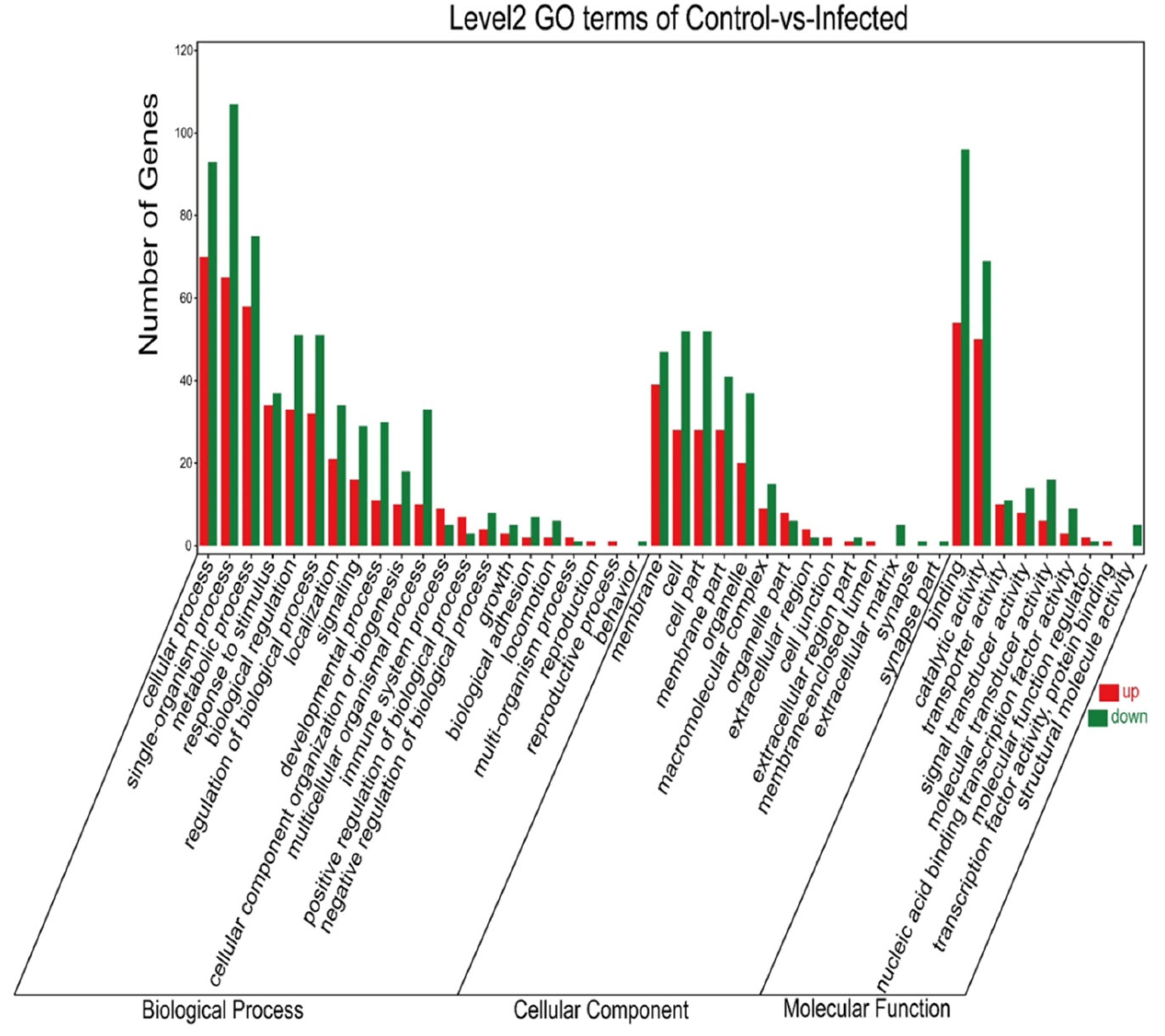 Fishes 07 00252 g005