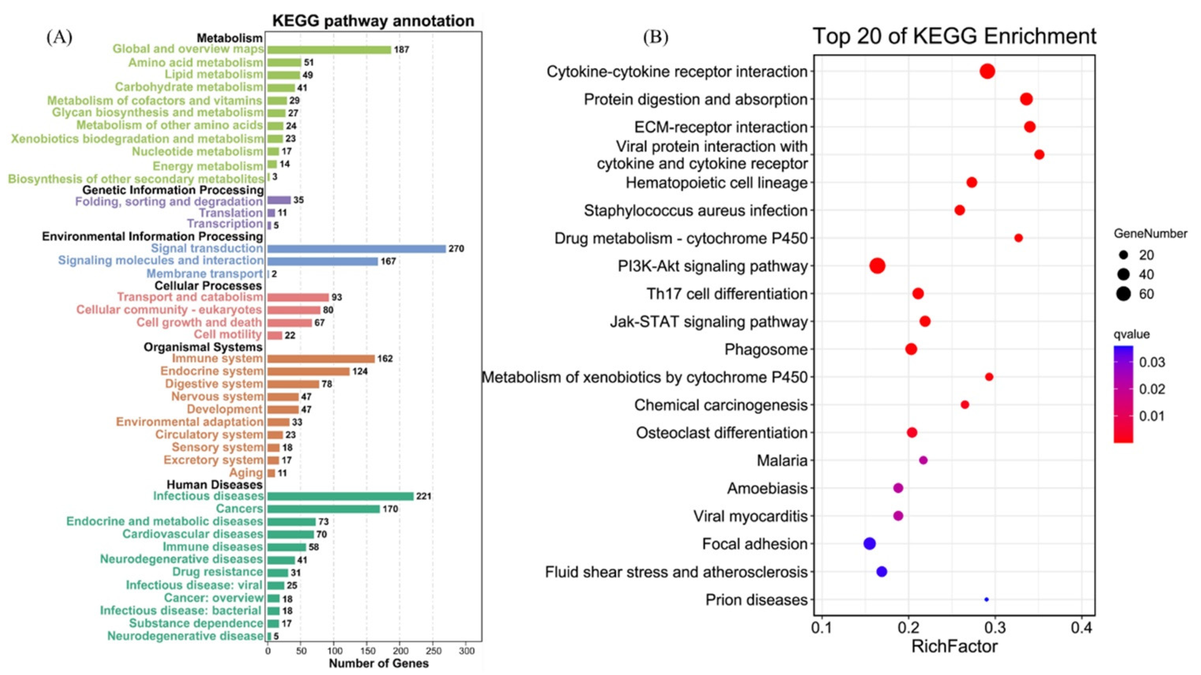 Fishes 07 00252 g006