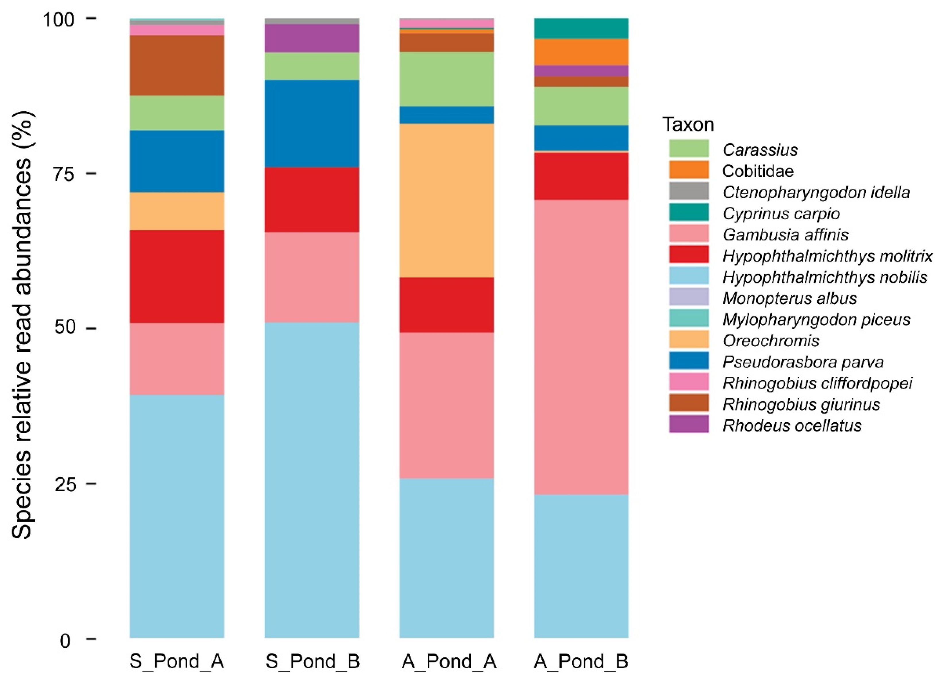 Fishes 07 00257 g002