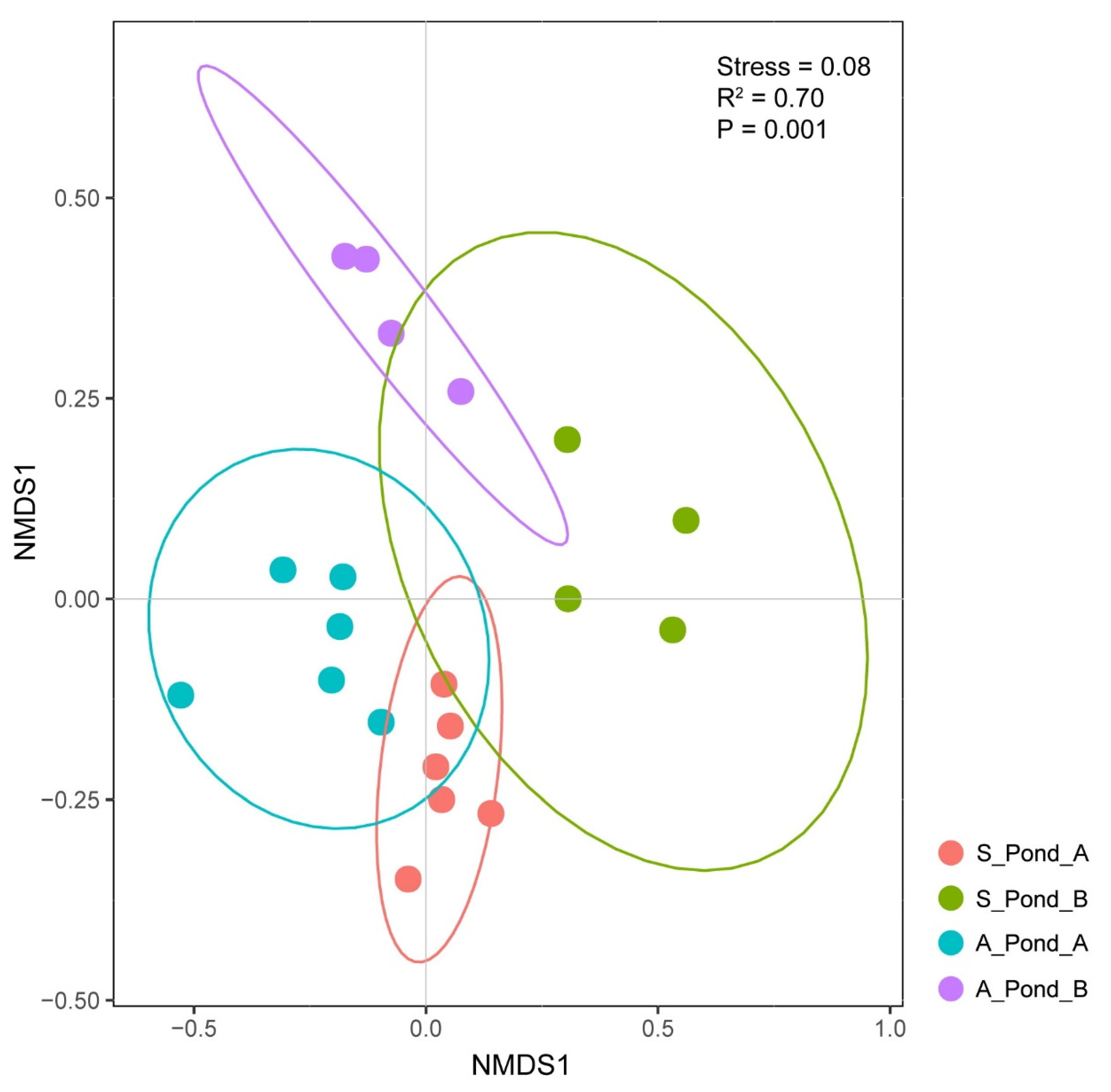 Fishes 07 00257 g003