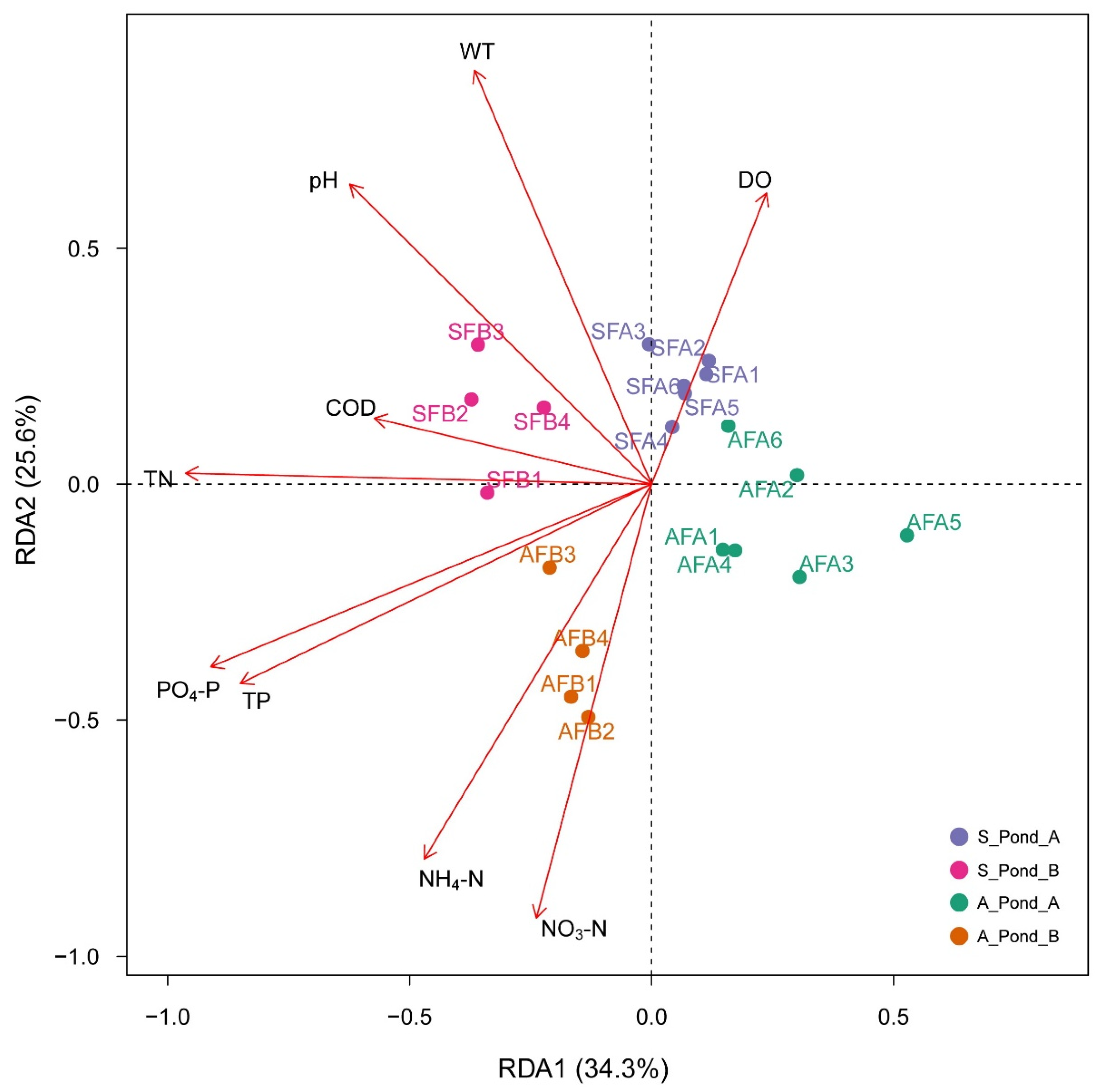 Fishes 07 00257 g004