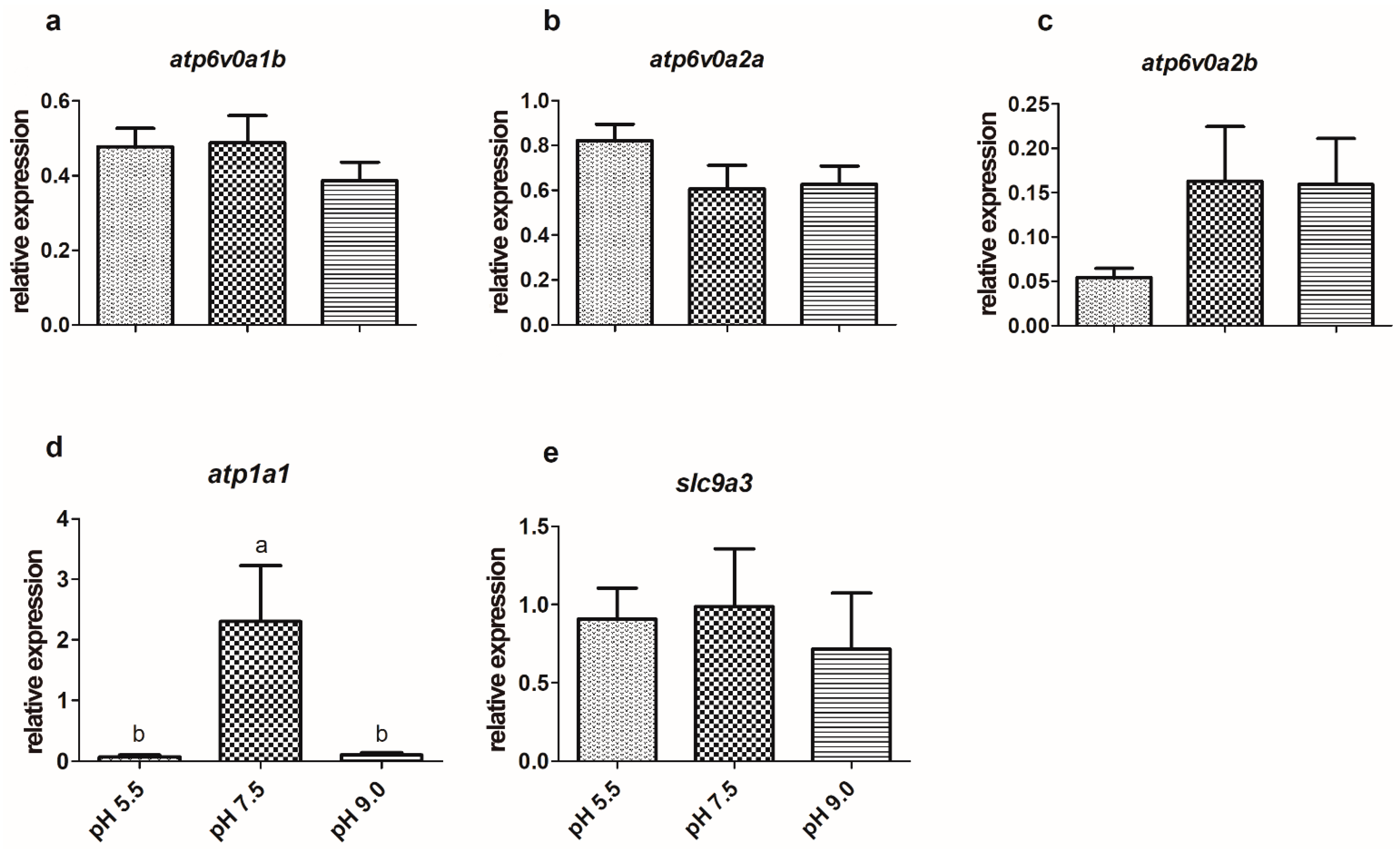 Fishes 07 00261 g002 Fishes 07 00261 g002
