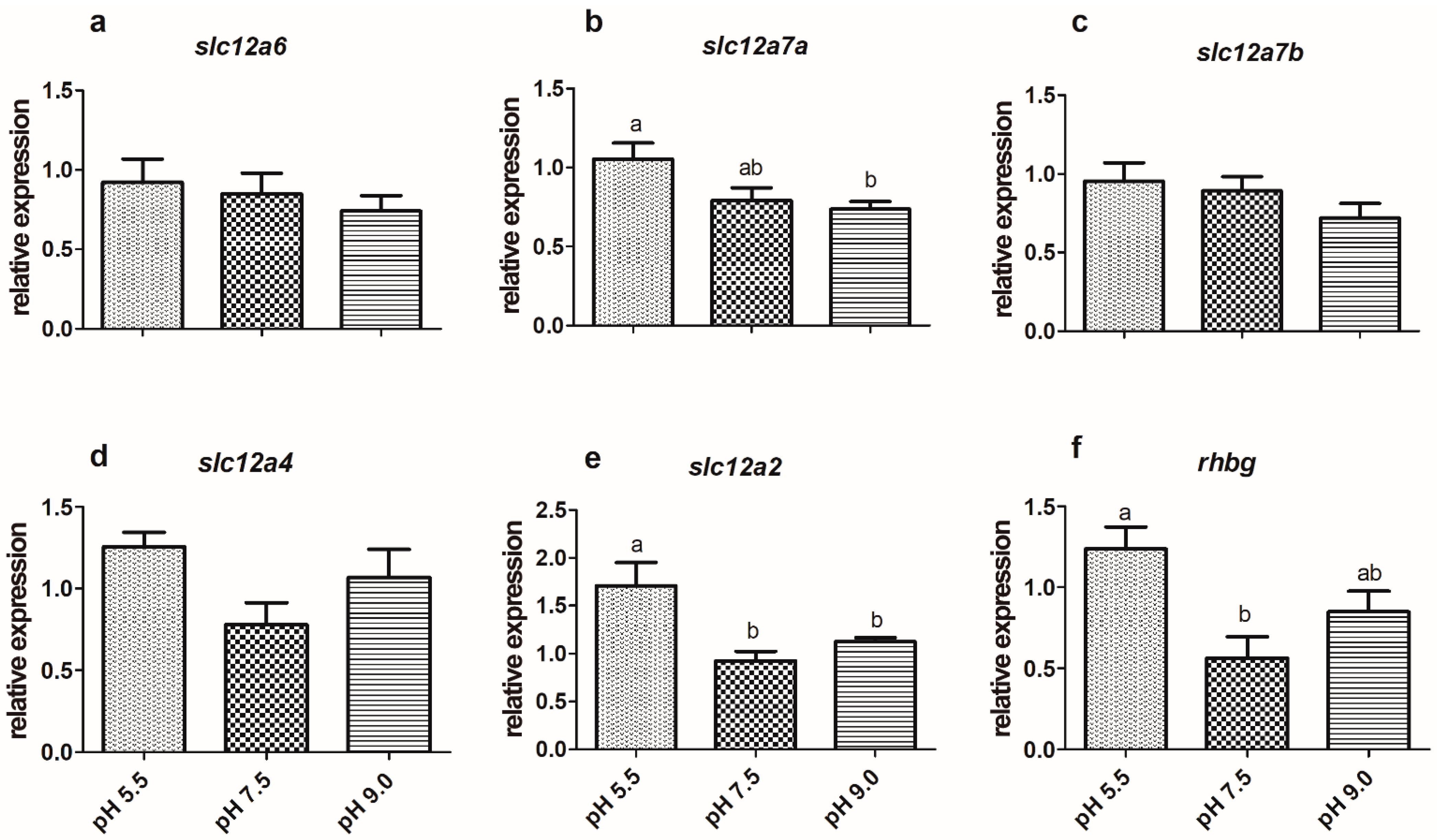 Fishes 07 00261 g003 Fishes 07 00261 g003