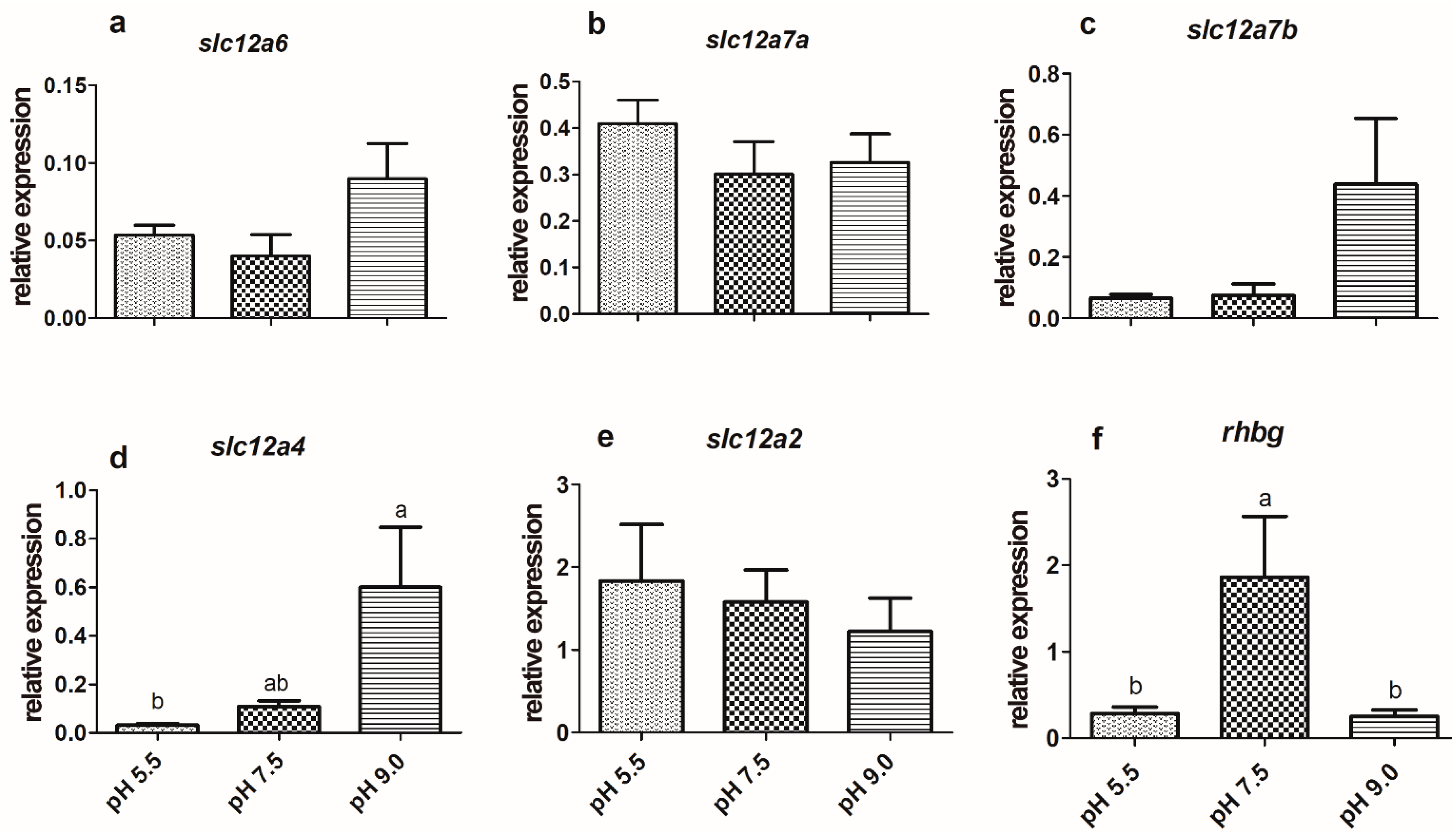 Fishes 07 00261 g004 Fishes 07 00261 g004