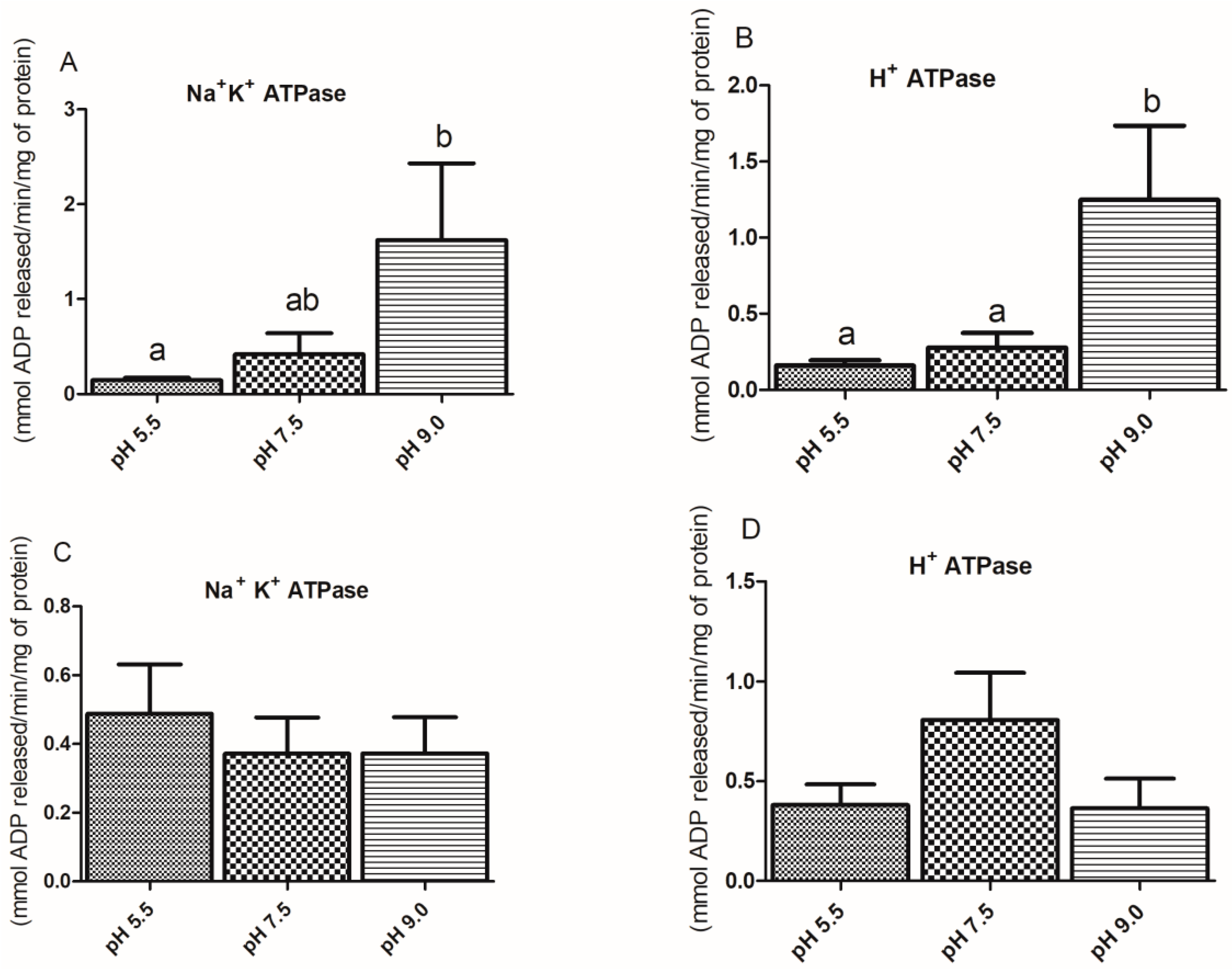 Fishes 07 00261 g005 Fishes 07 00261 g005