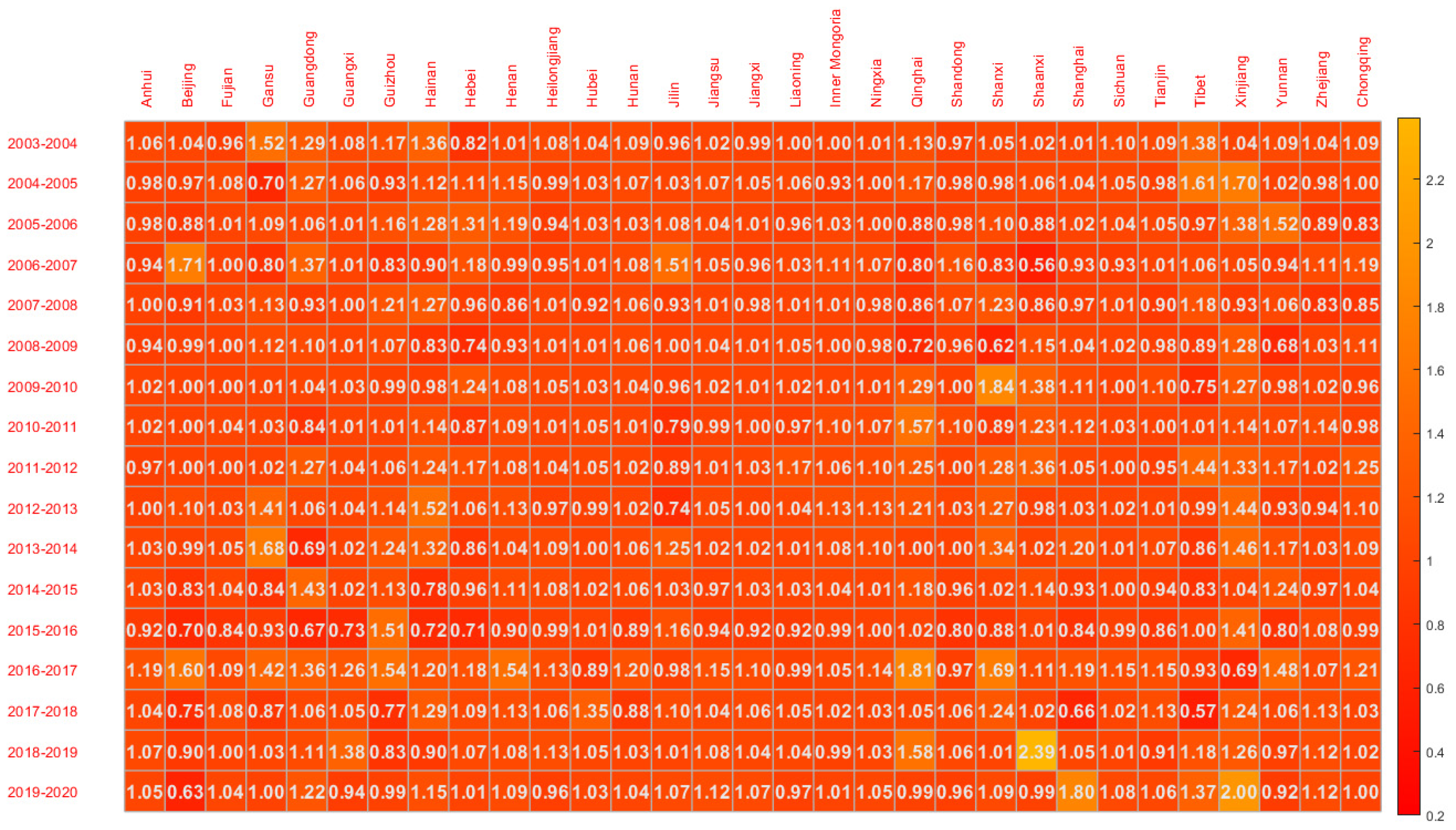 Fishes 07 00269 g002 Fishes 07 00269 g002