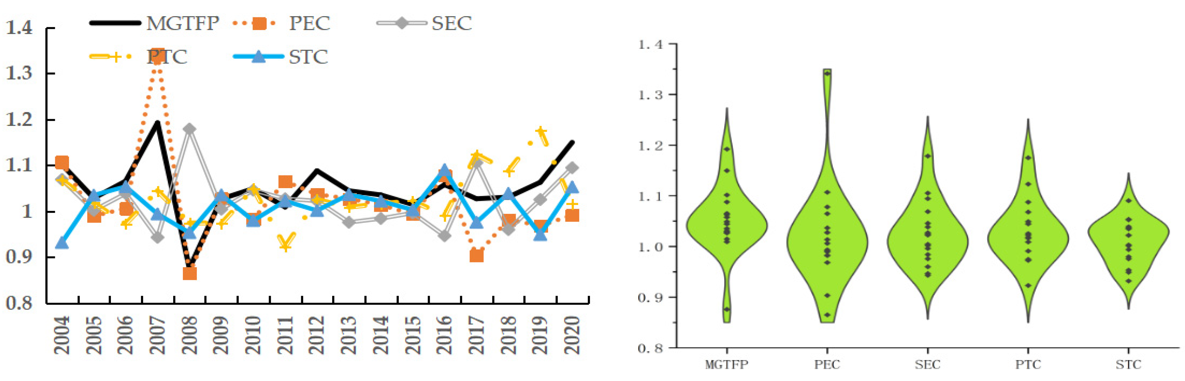 Fishes 07 00269 g004 Fishes 07 00269 g004