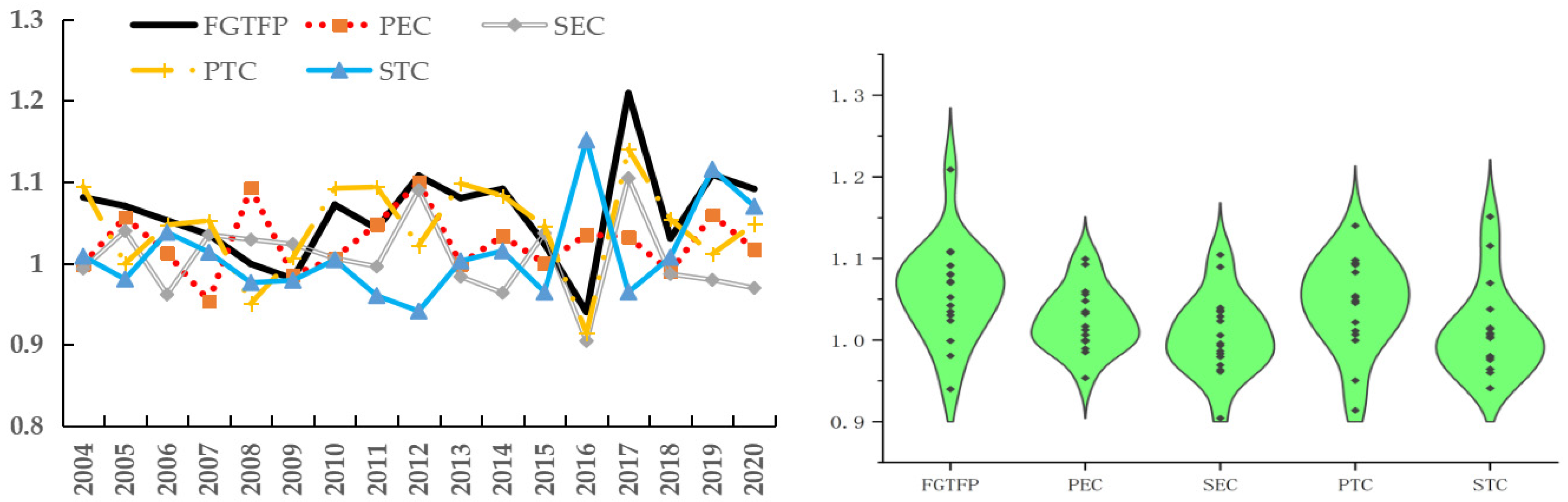 Fishes 07 00269 g005 Fishes 07 00269 g005