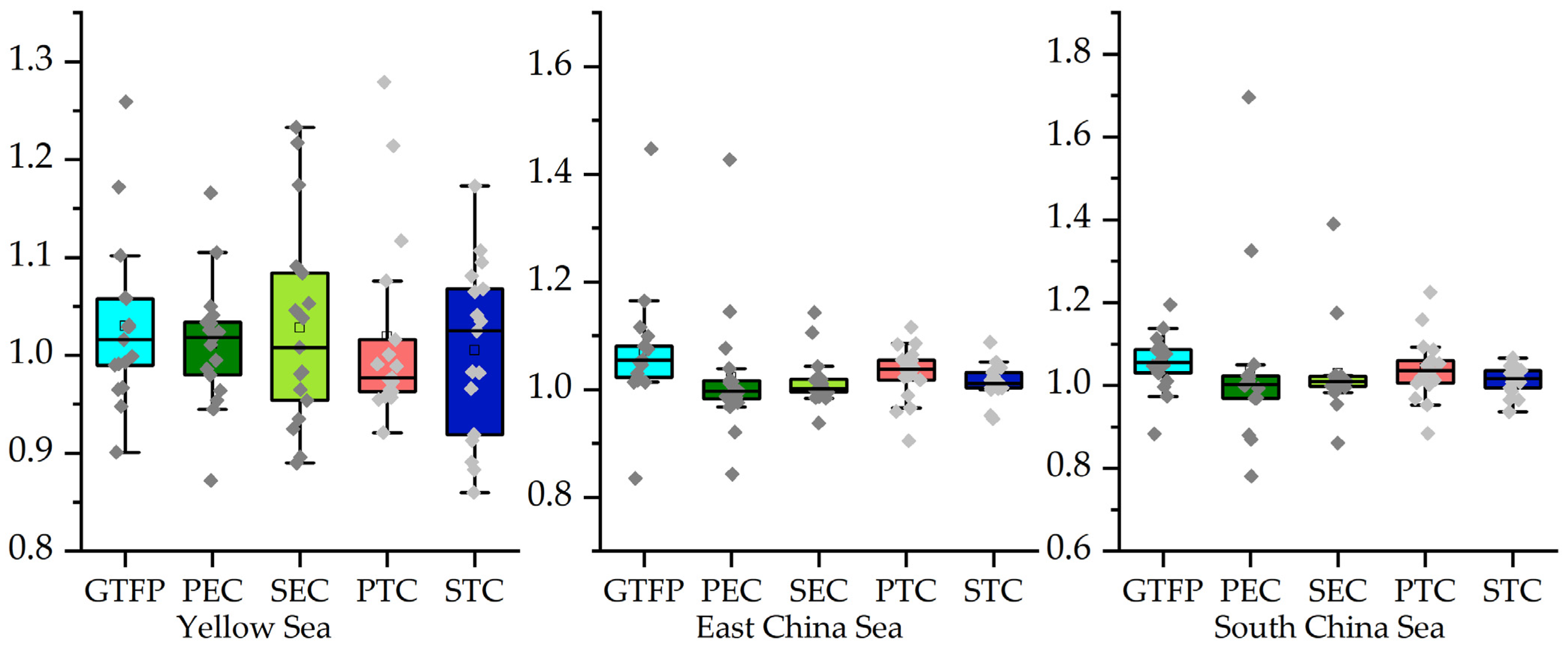 Fishes 07 00269 g008 Fishes 07 00269 g008