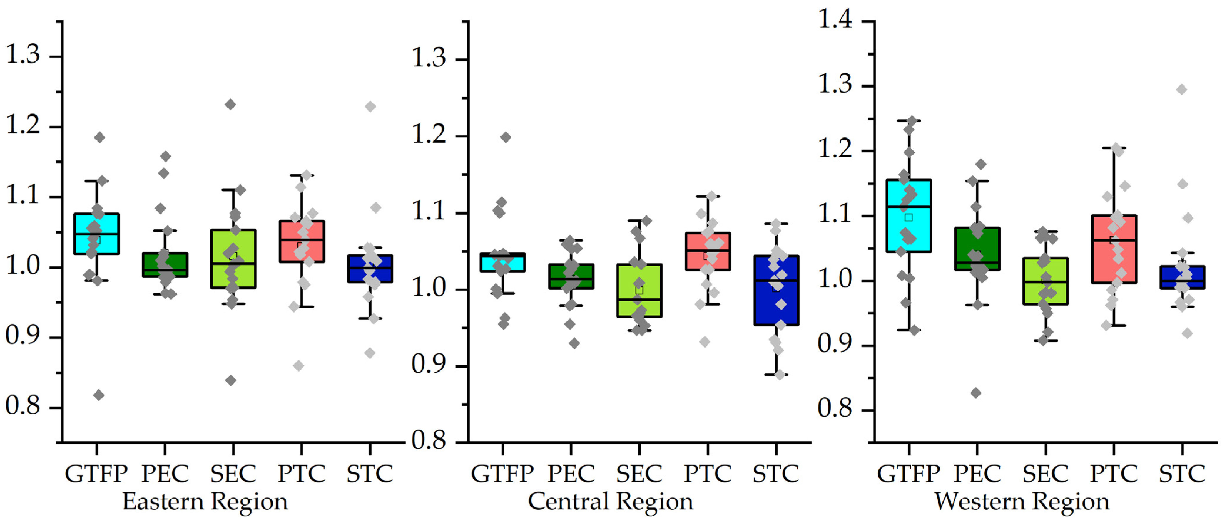 Fishes 07 00269 g009 Fishes 07 00269 g009