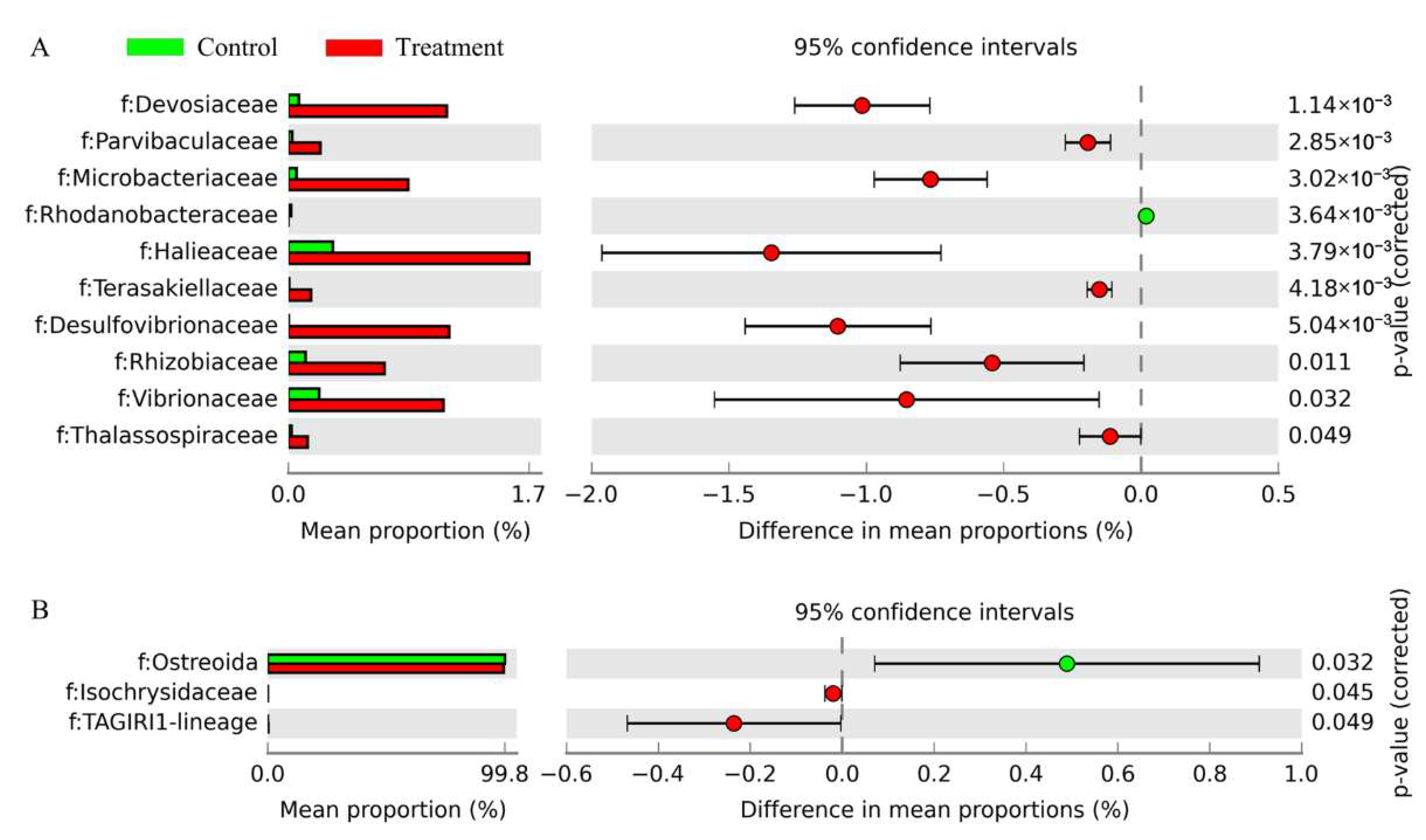 Fishes 07 00272 g003