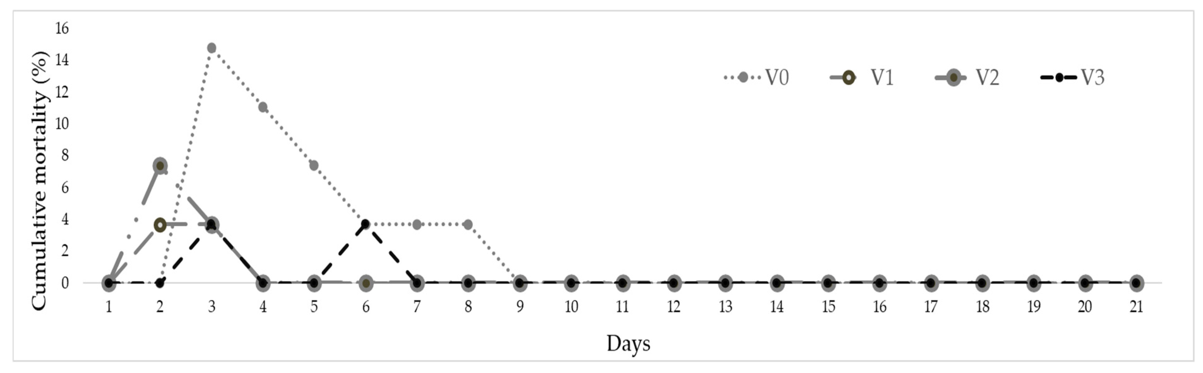 Fishes 07 00273 g002 Fishes 07 00273 g002