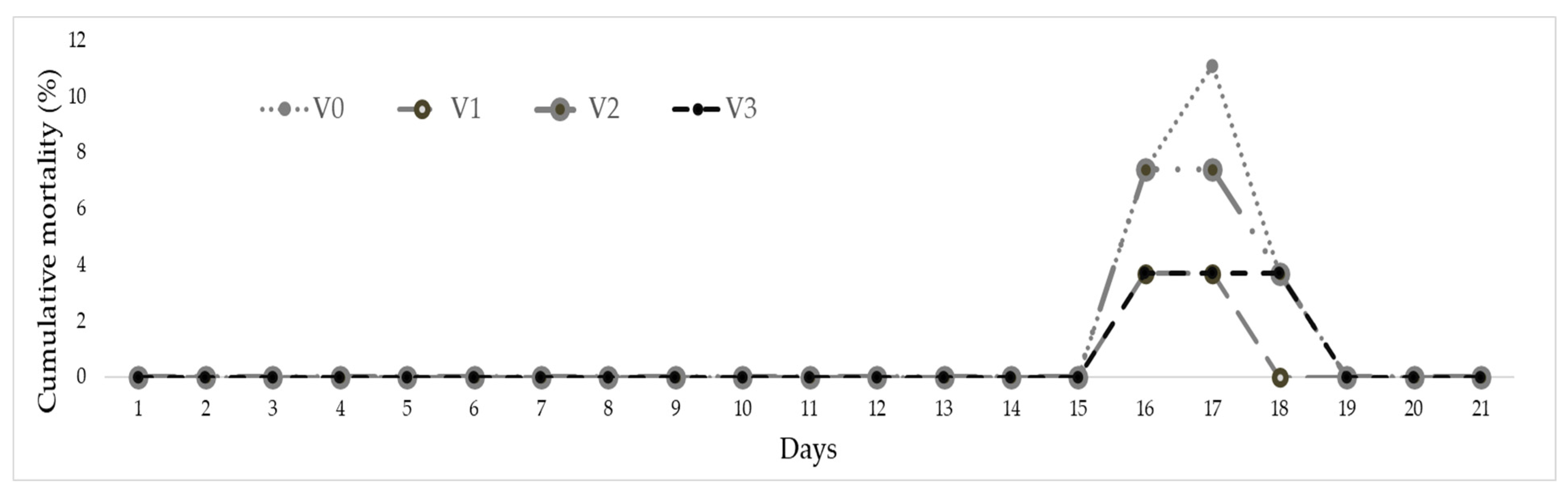 Fishes 07 00273 g003 Fishes 07 00273 g003