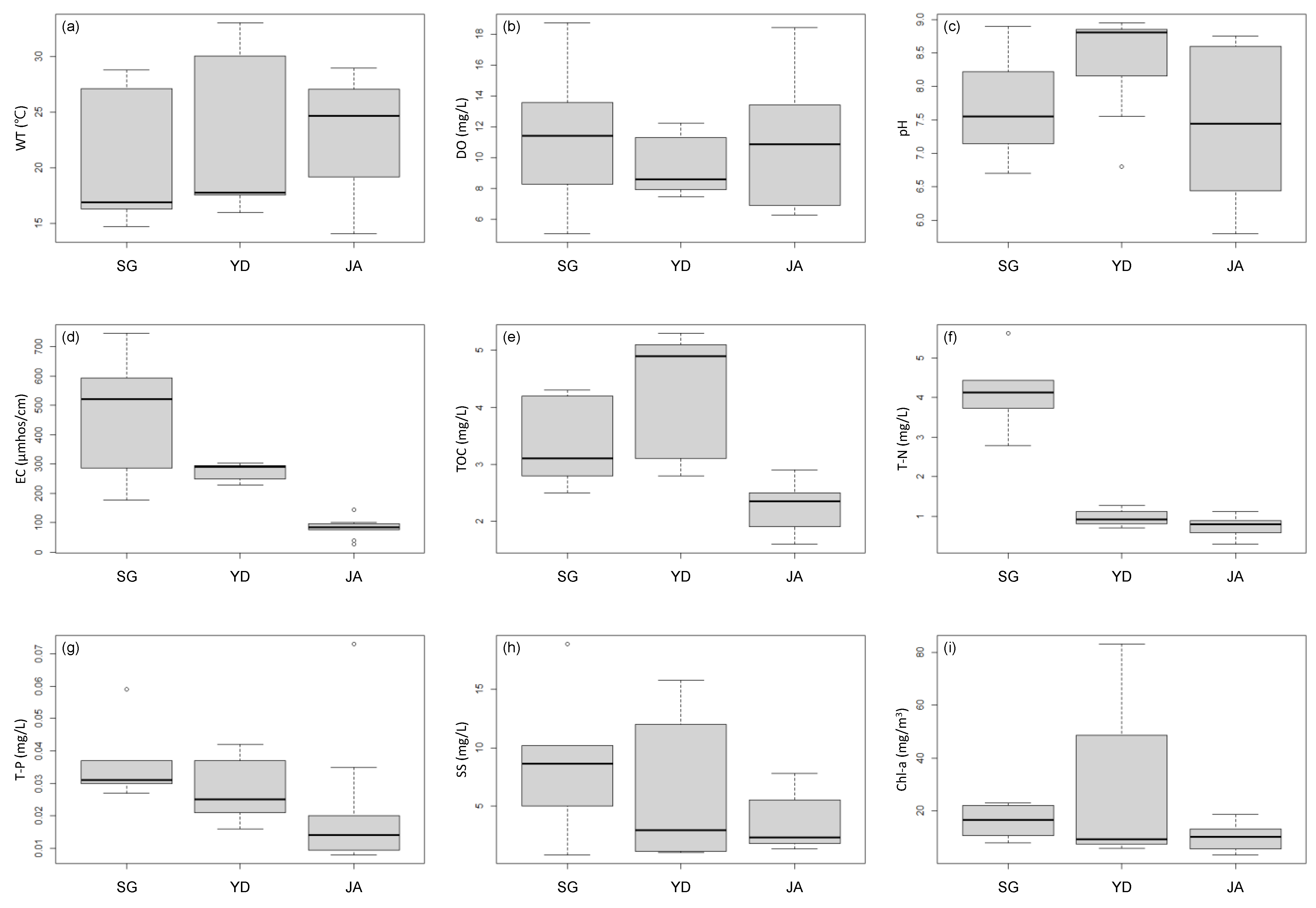 Fishes 07 00275 g002